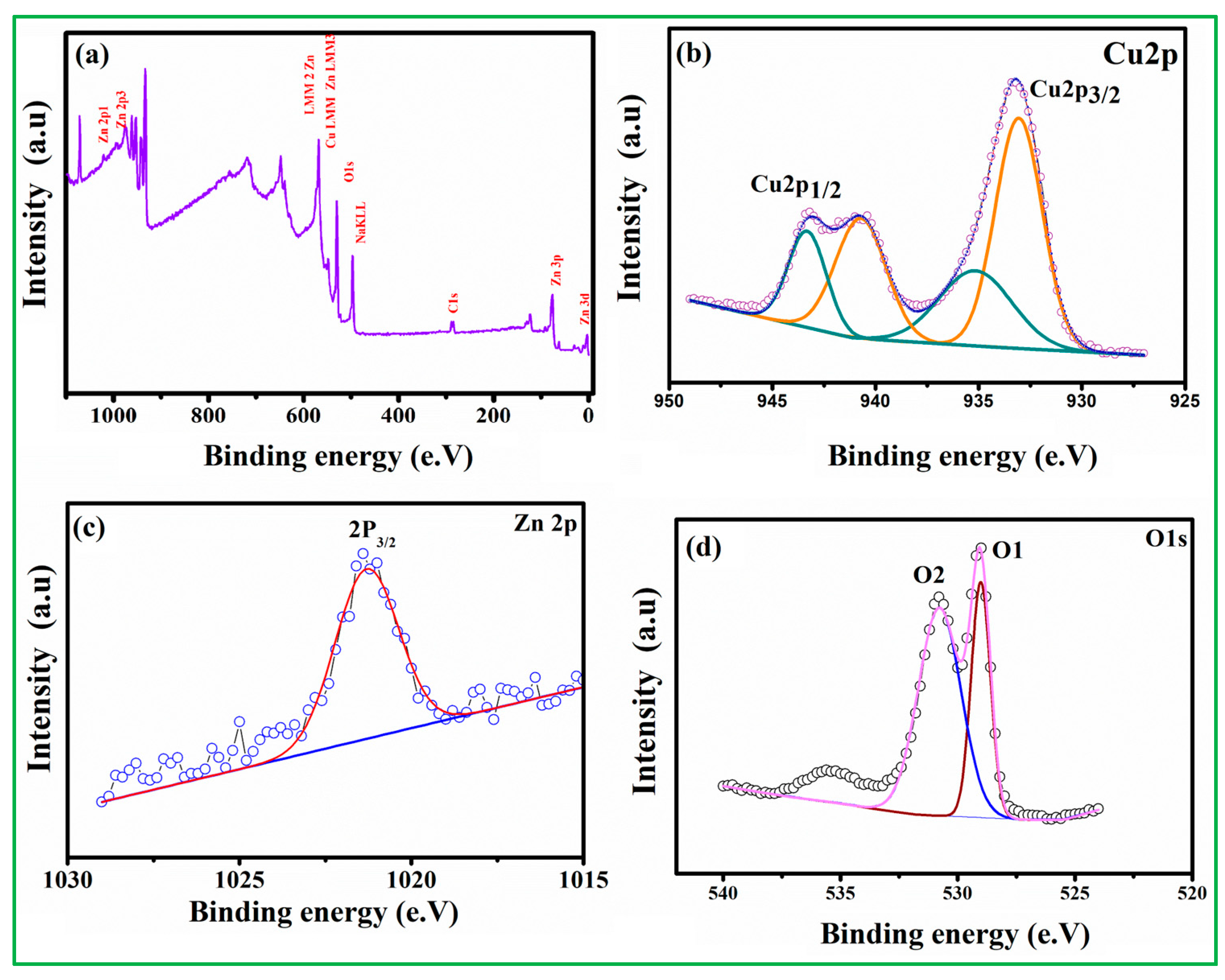 Materials 16 07065 g004