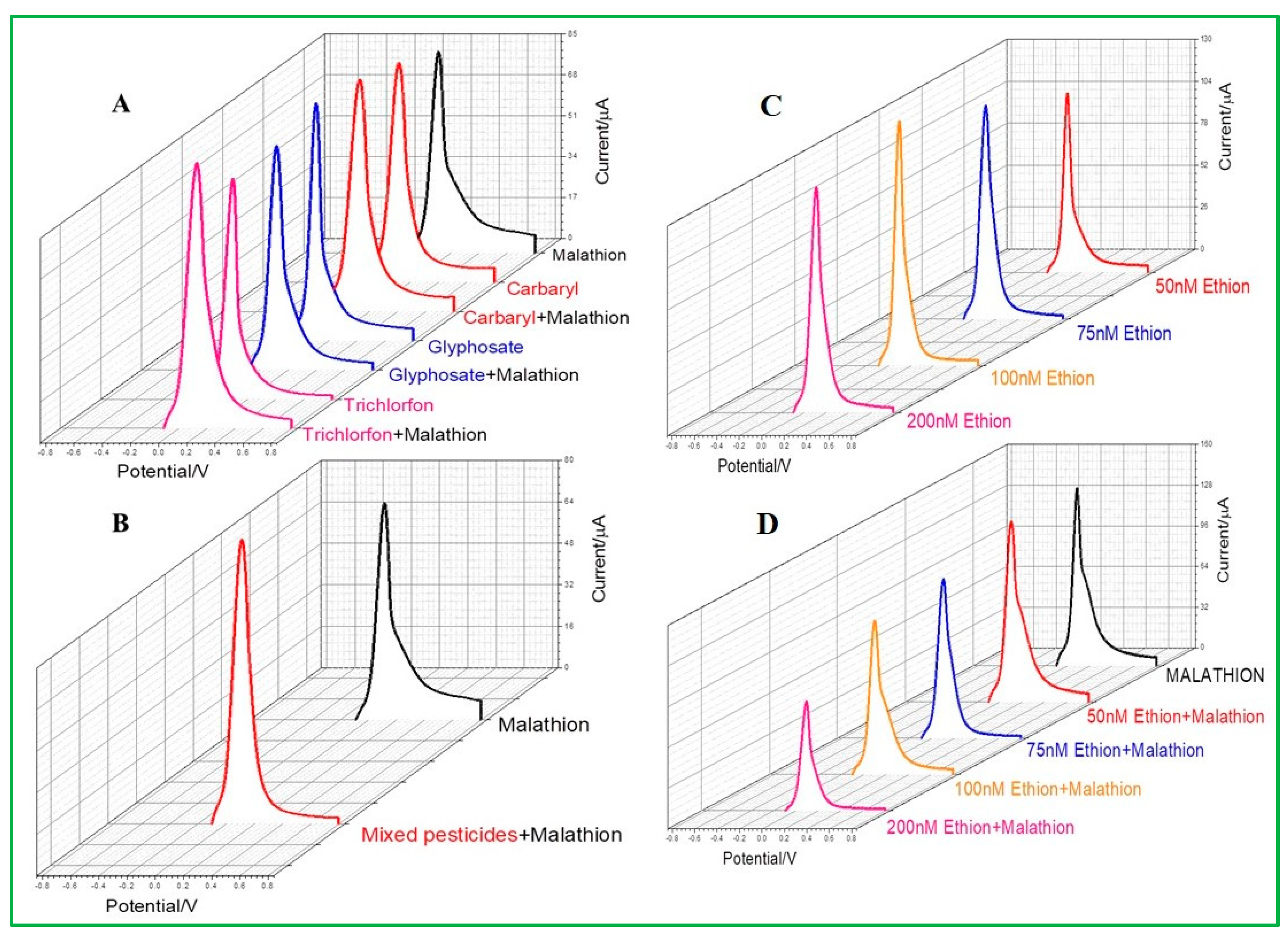 Materials 16 07065 g010
