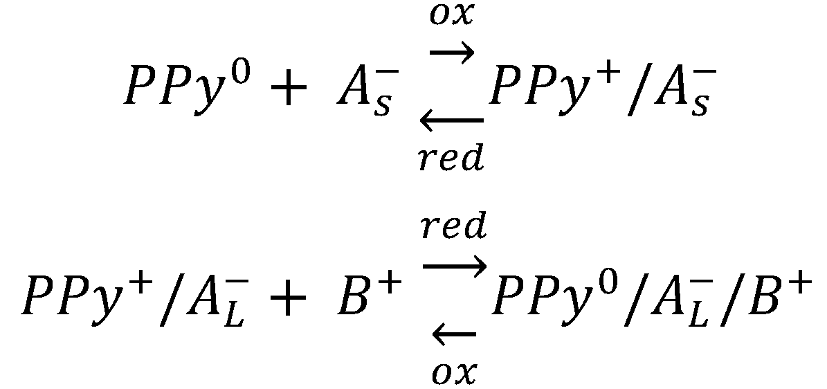 Materials 16 07069 g002 Materials 16 07069 g002