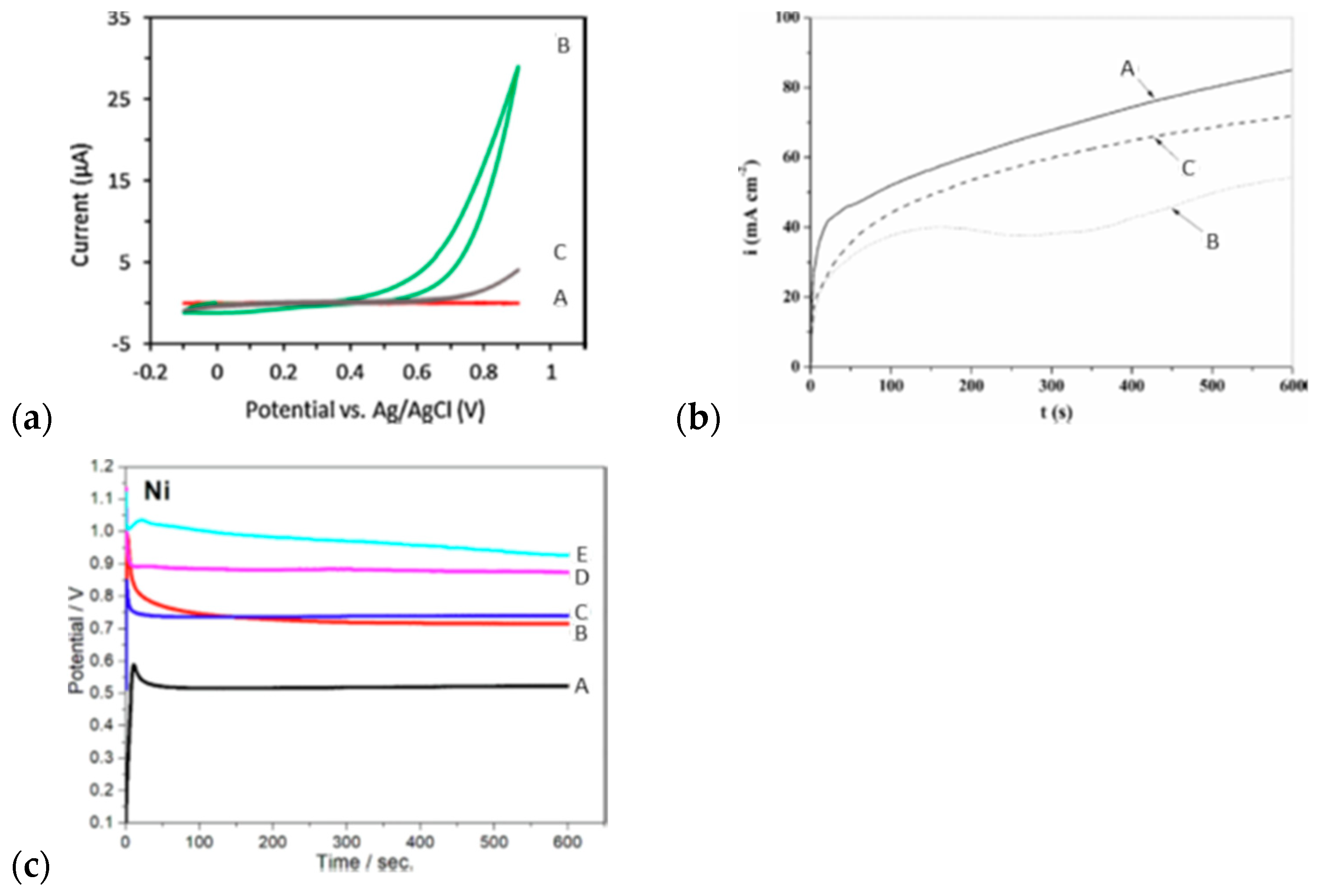 Materials 16 07069 g003 Materials 16 07069 g003