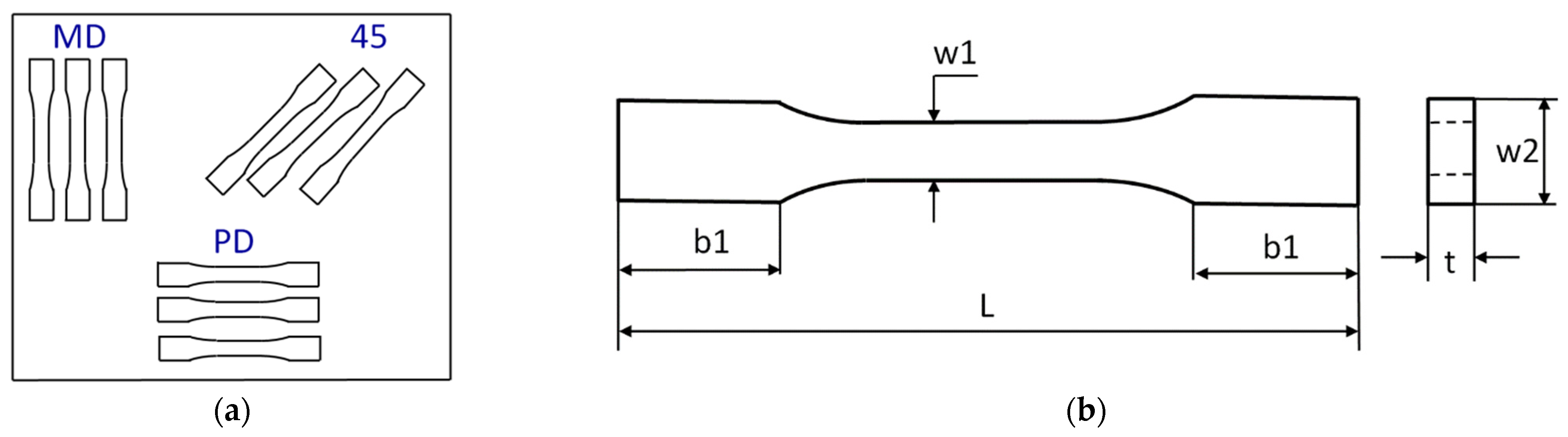 Materials 16 07080 g001