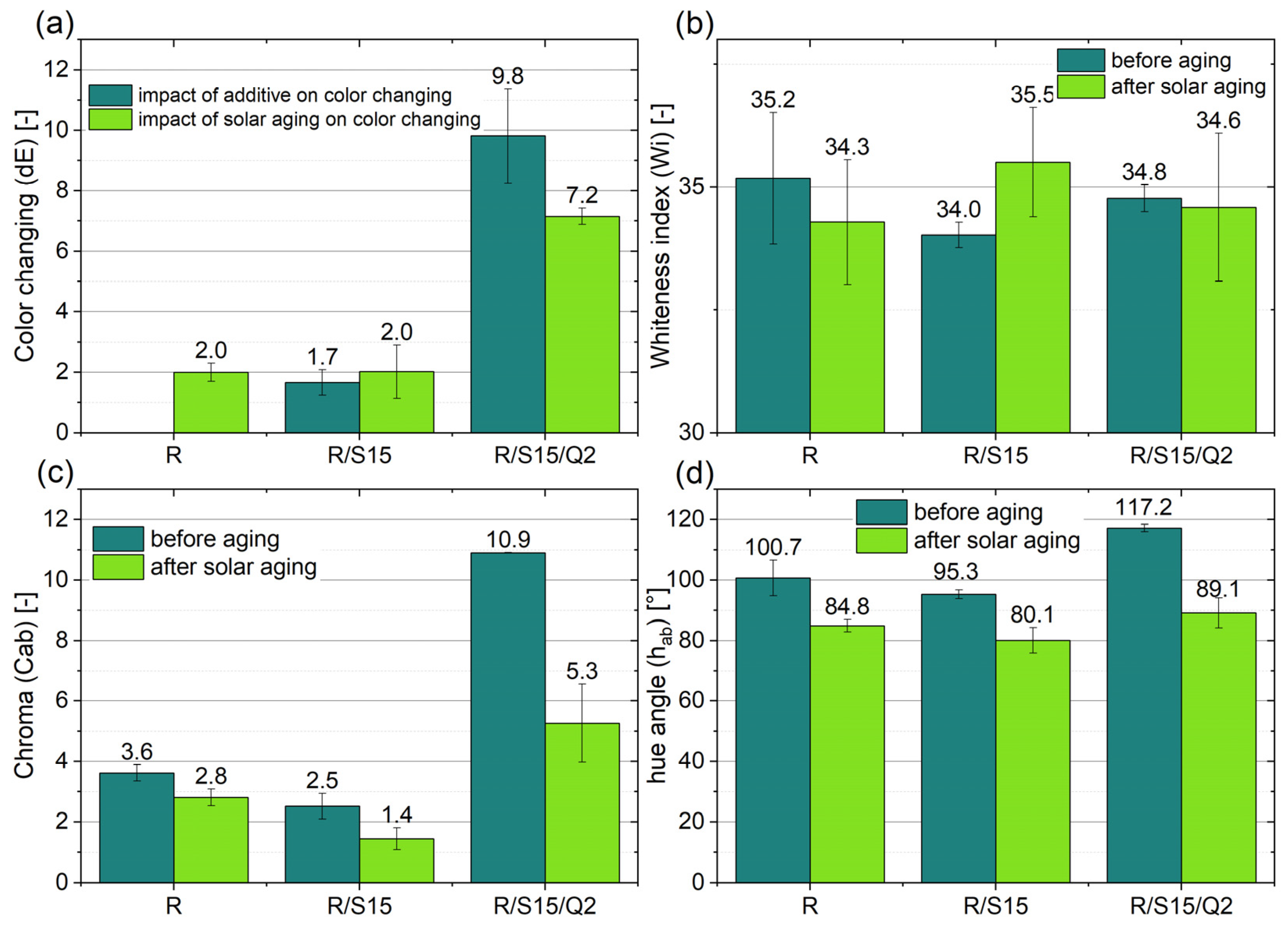 Materials 16 07080 g005