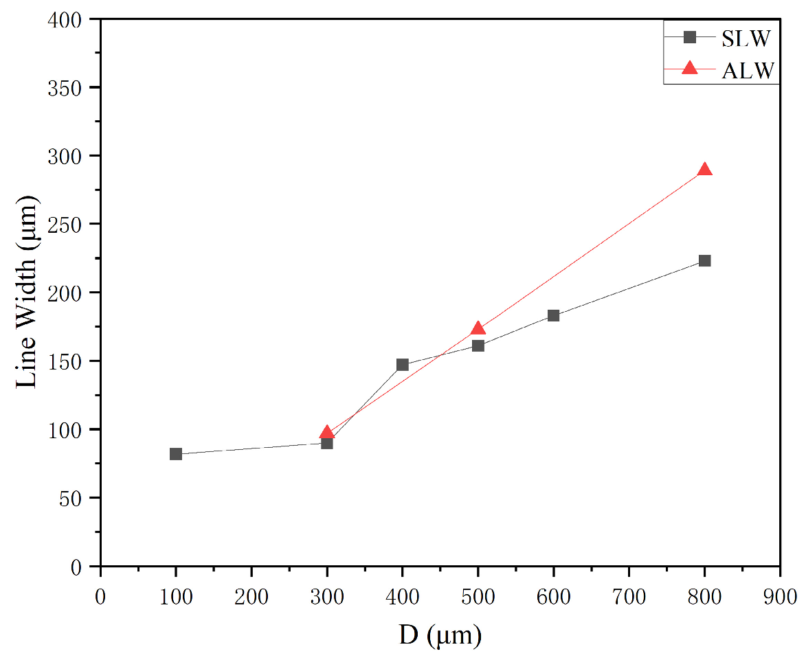 Materials 16 07099 g011