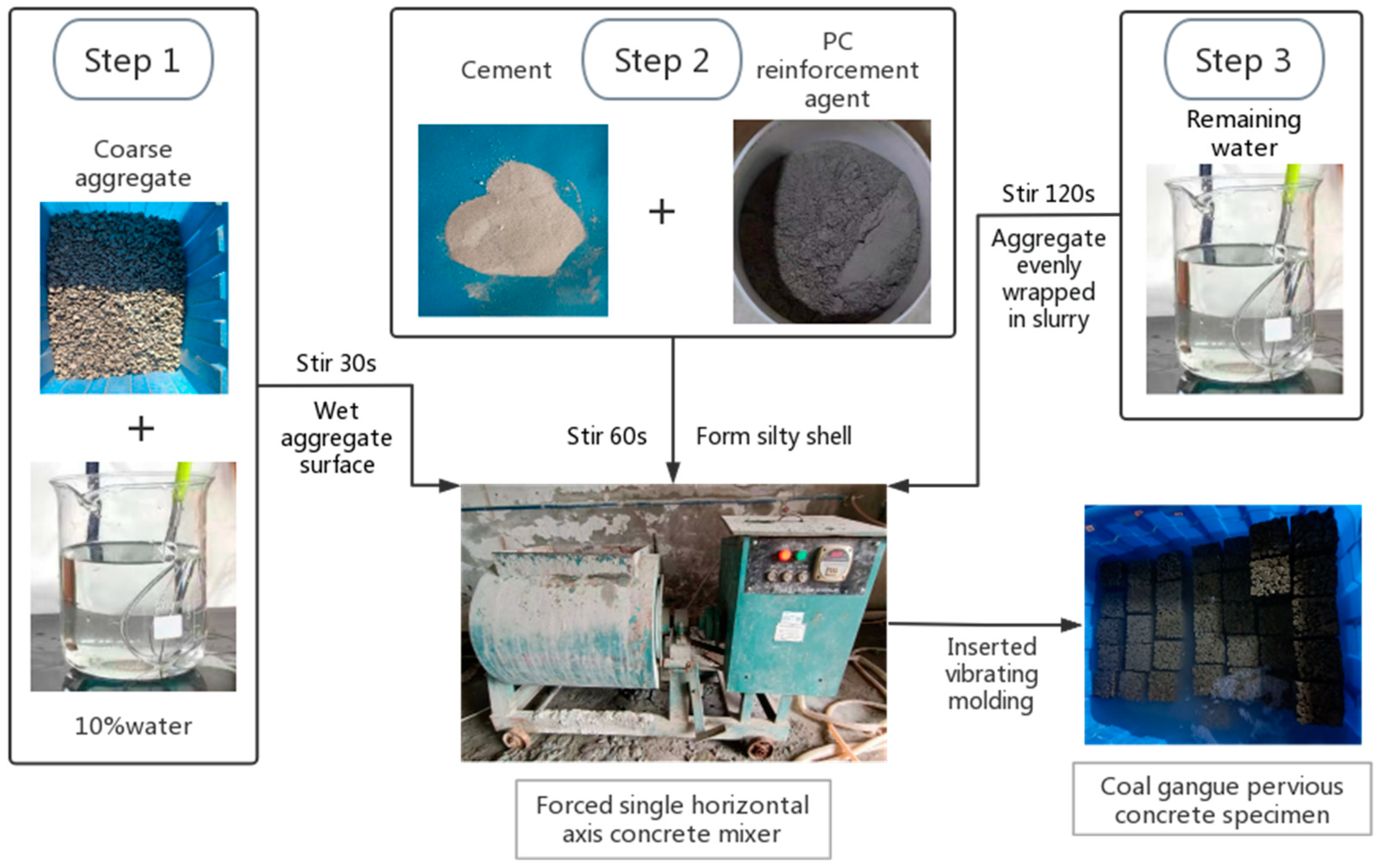 Materials 16 07104 g002