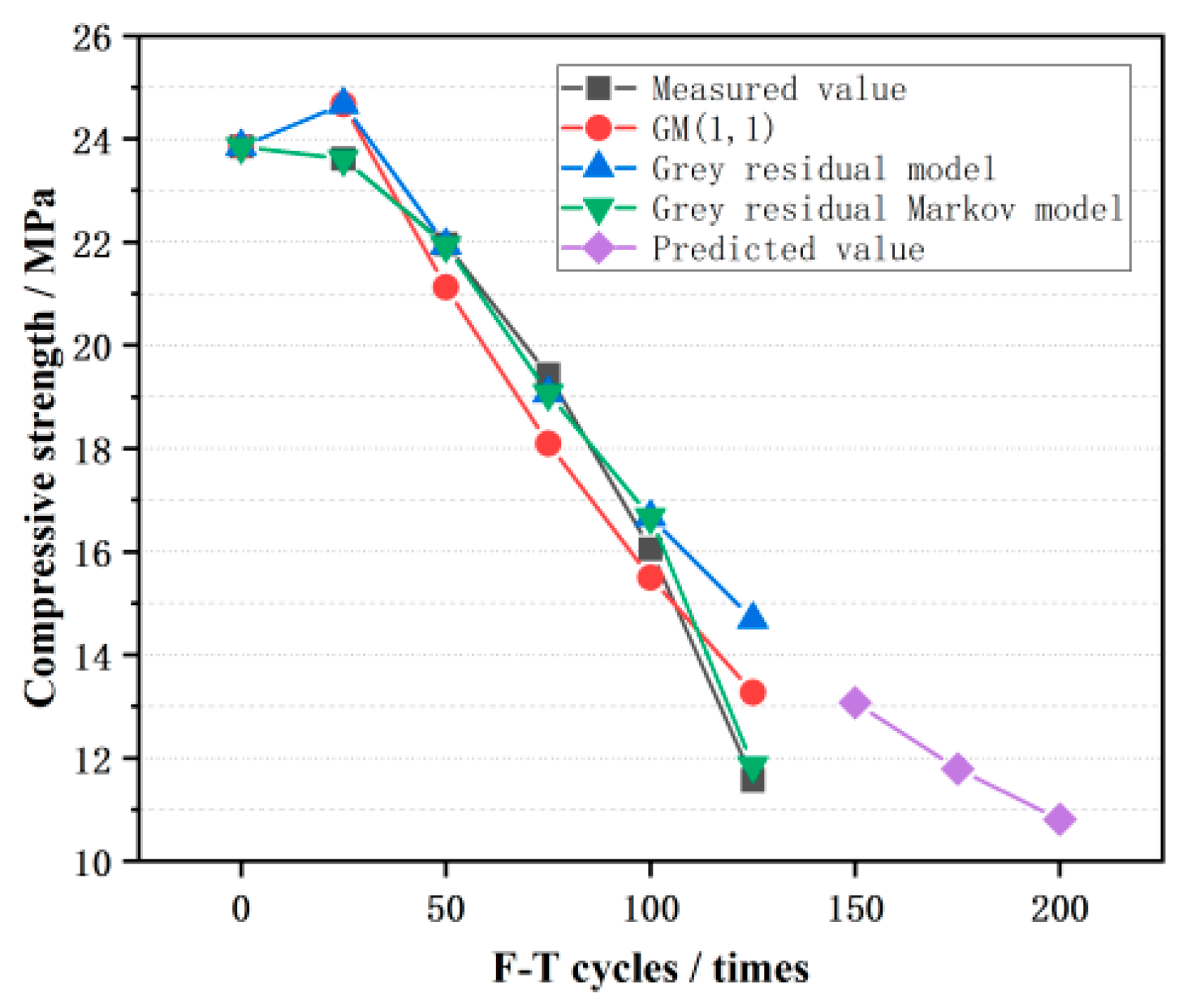 Materials 16 07104 g014