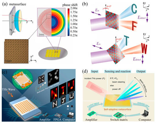 Understanding the Benefits of Different Beam Angles in Low Voltage Lan