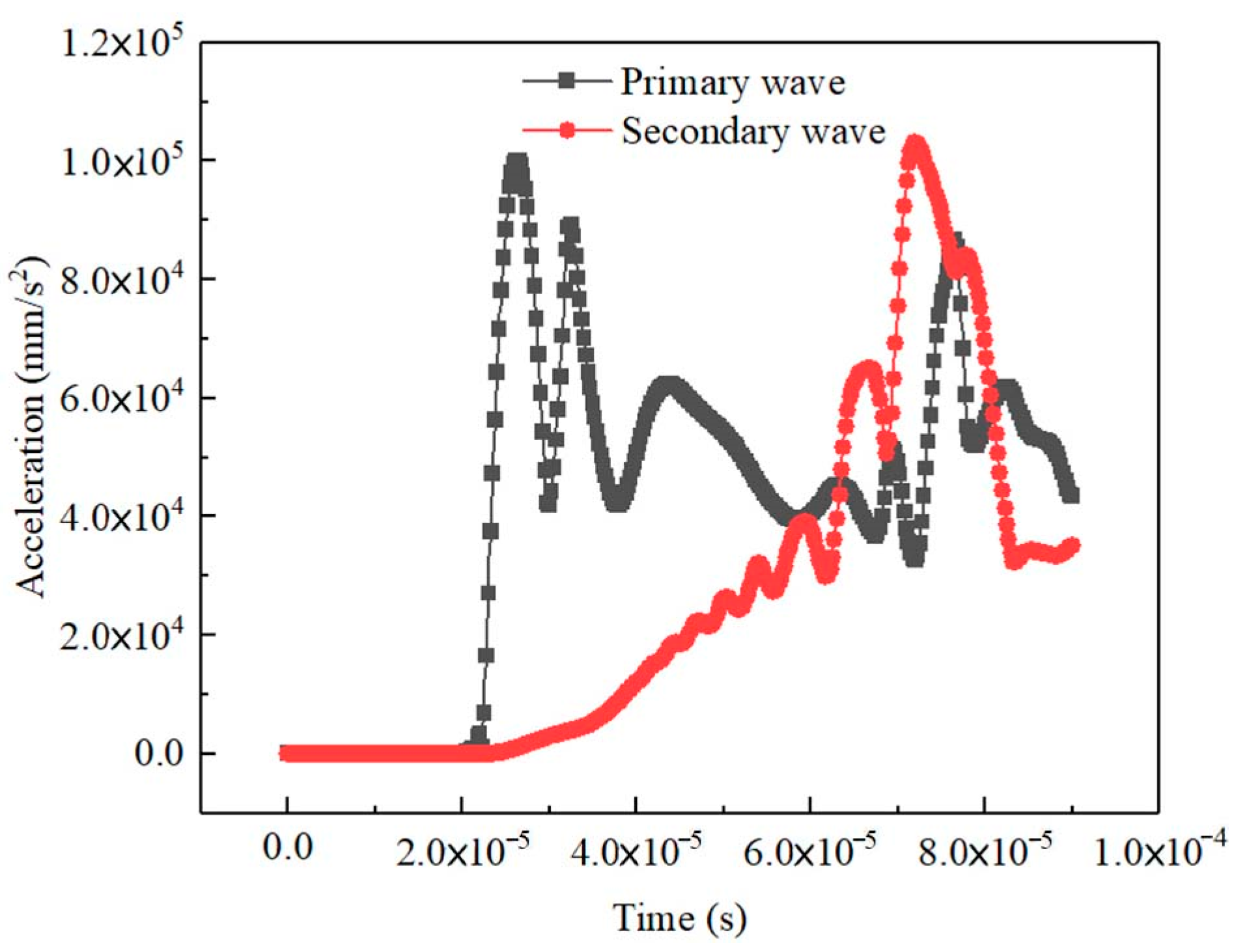 Materials 16 07117 g009