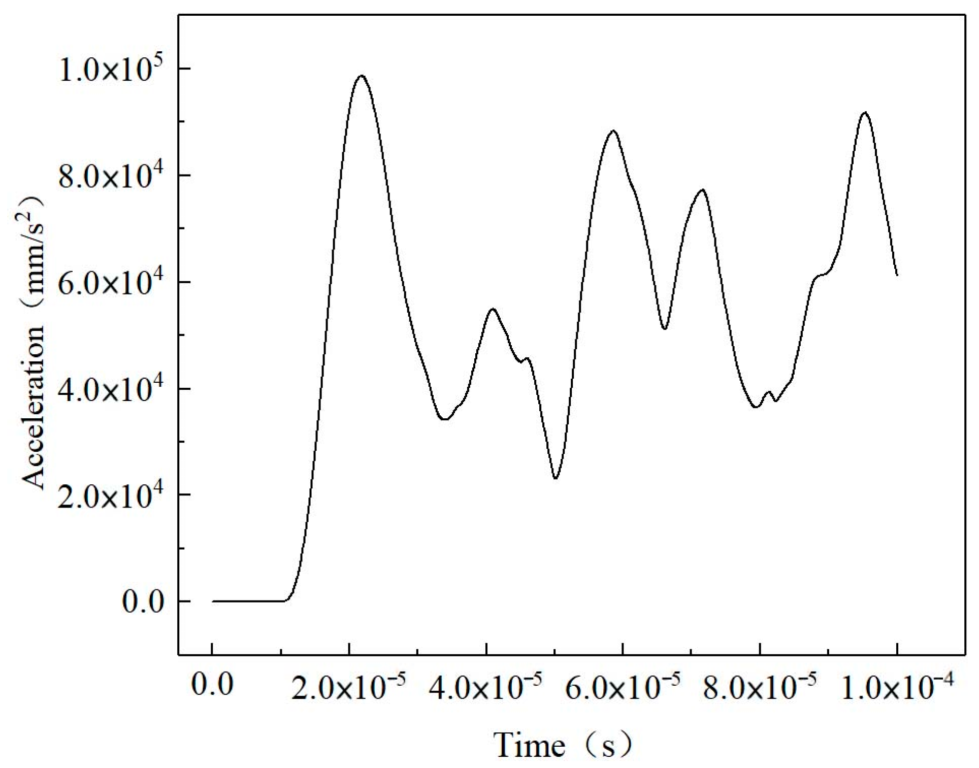 Materials 16 07117 g010