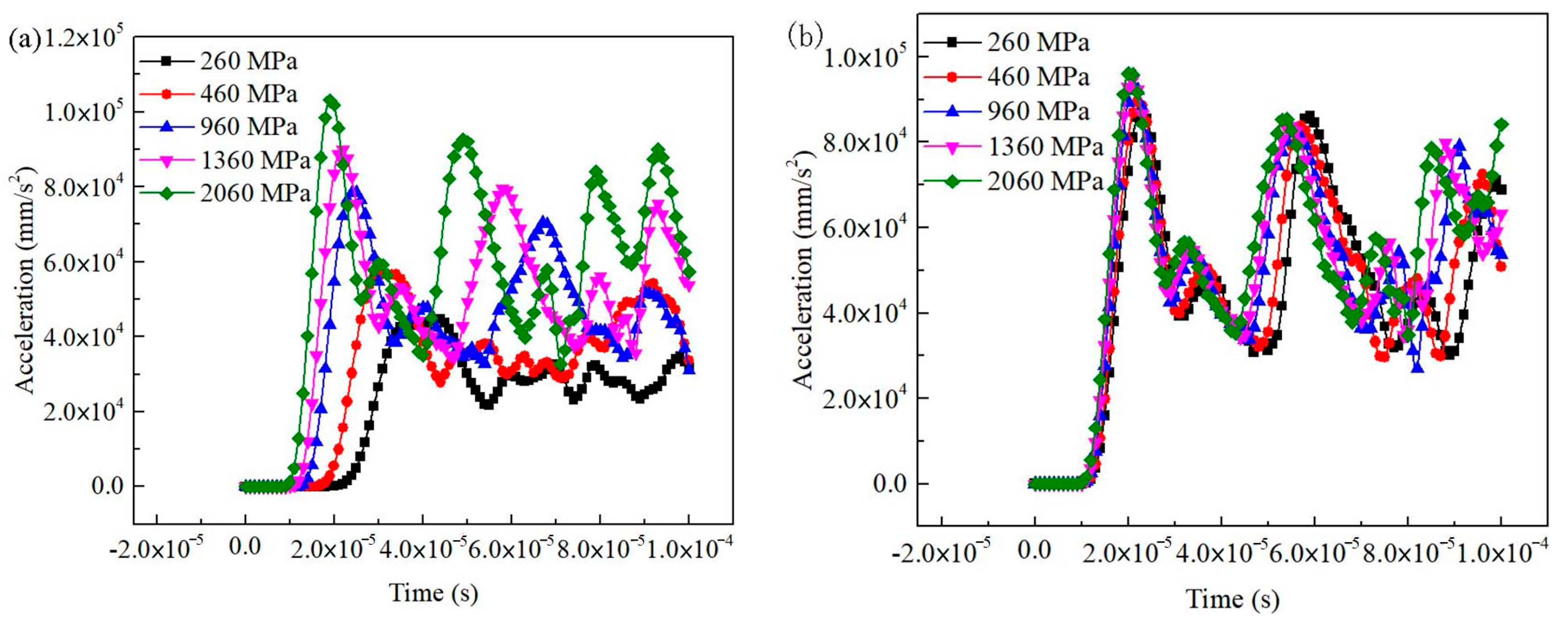 Materials 16 07117 g016