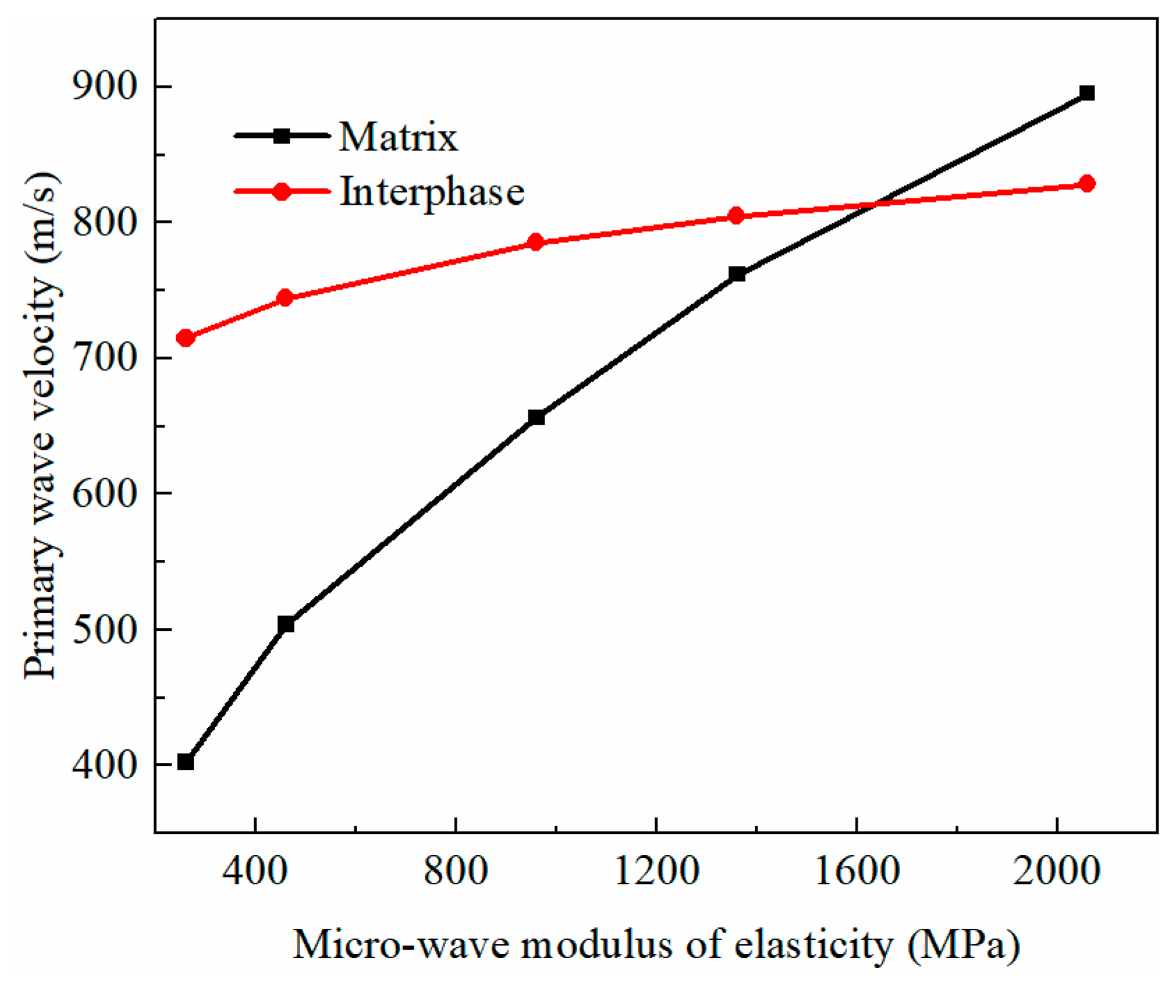 Materials 16 07117 g017