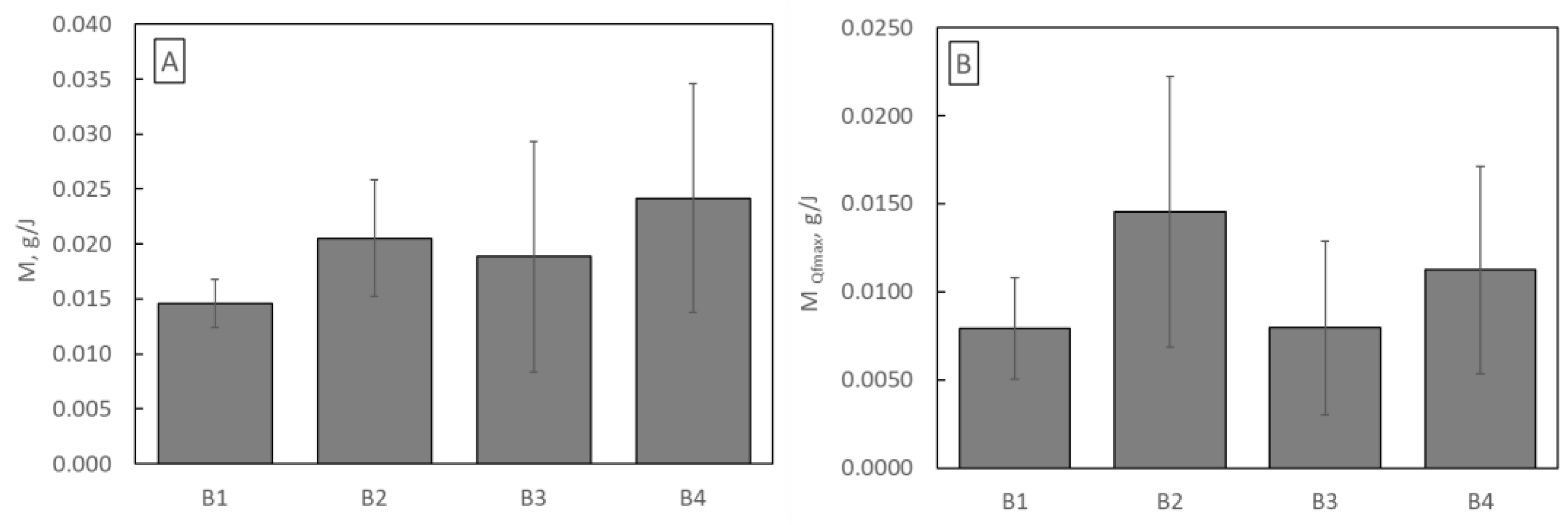Materials 16 07118 g011