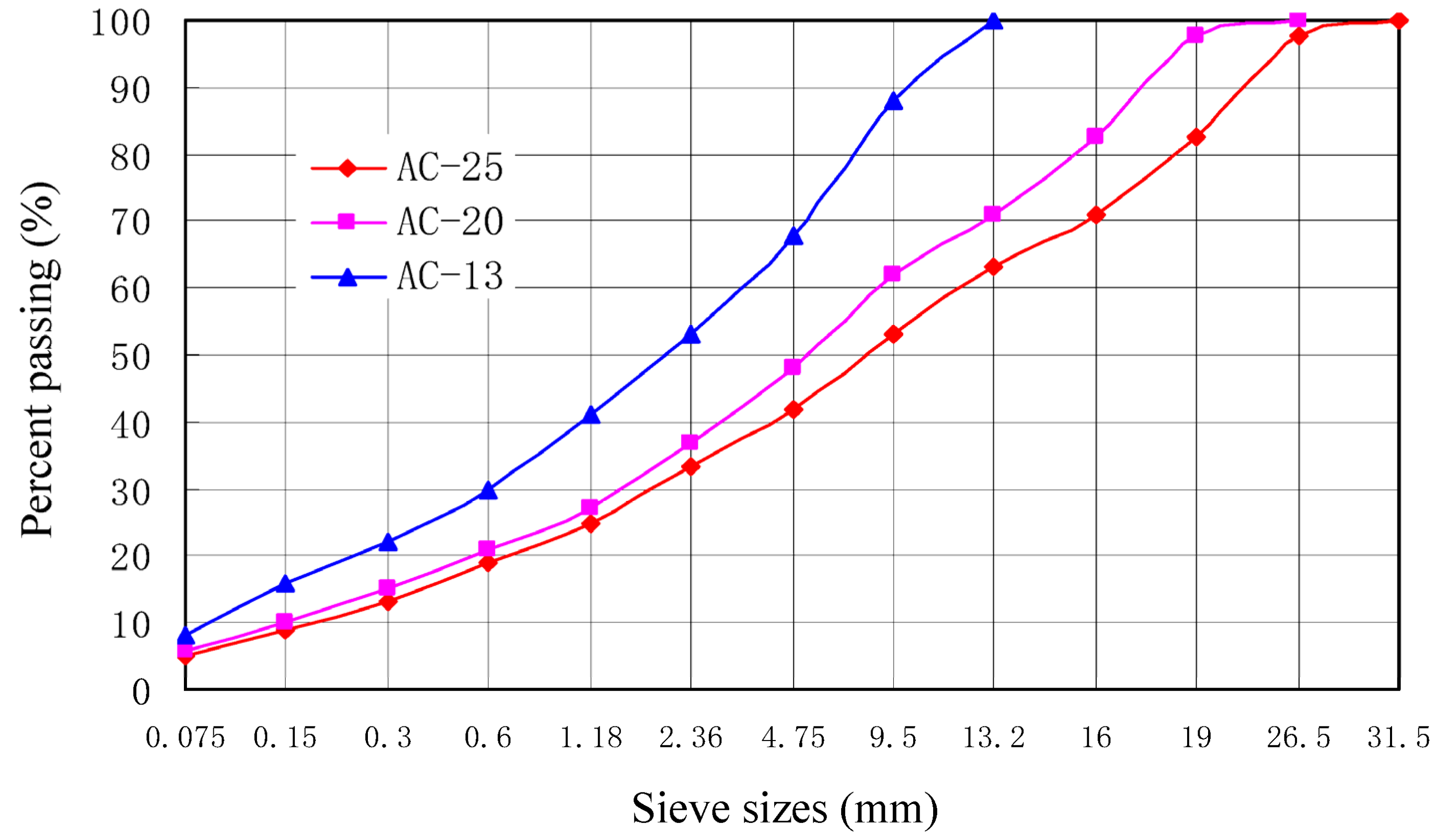 Materials 16 07122 g003