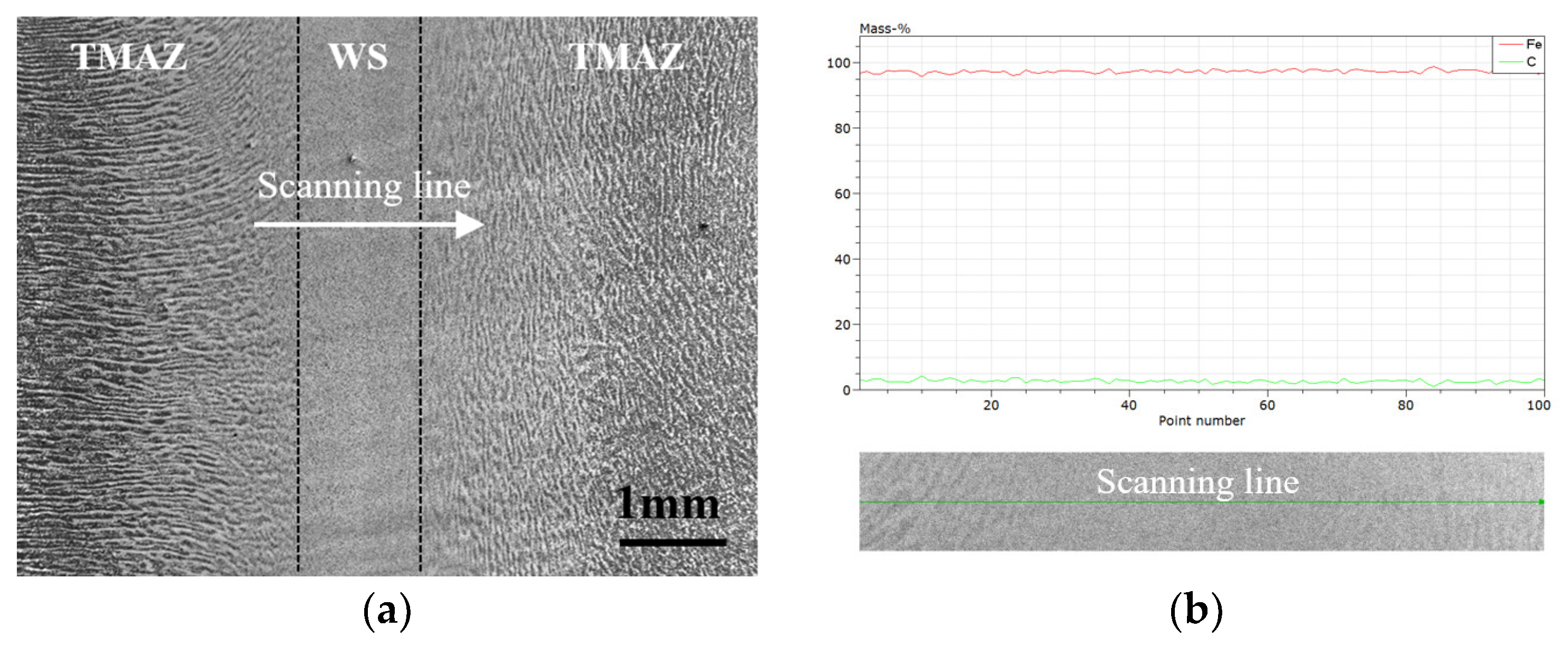 Materials 16 07127 g007