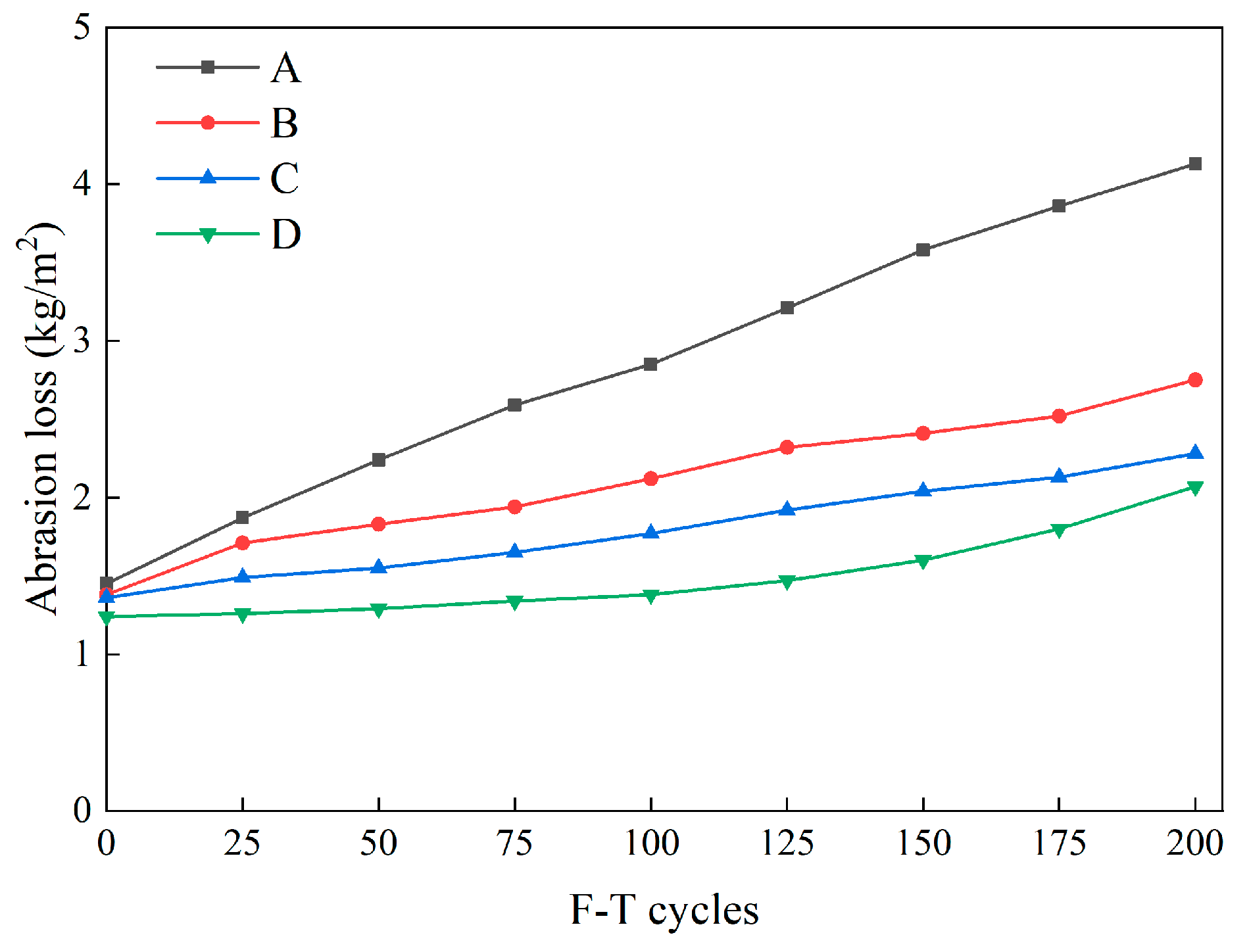 Materials 16 07137 g008