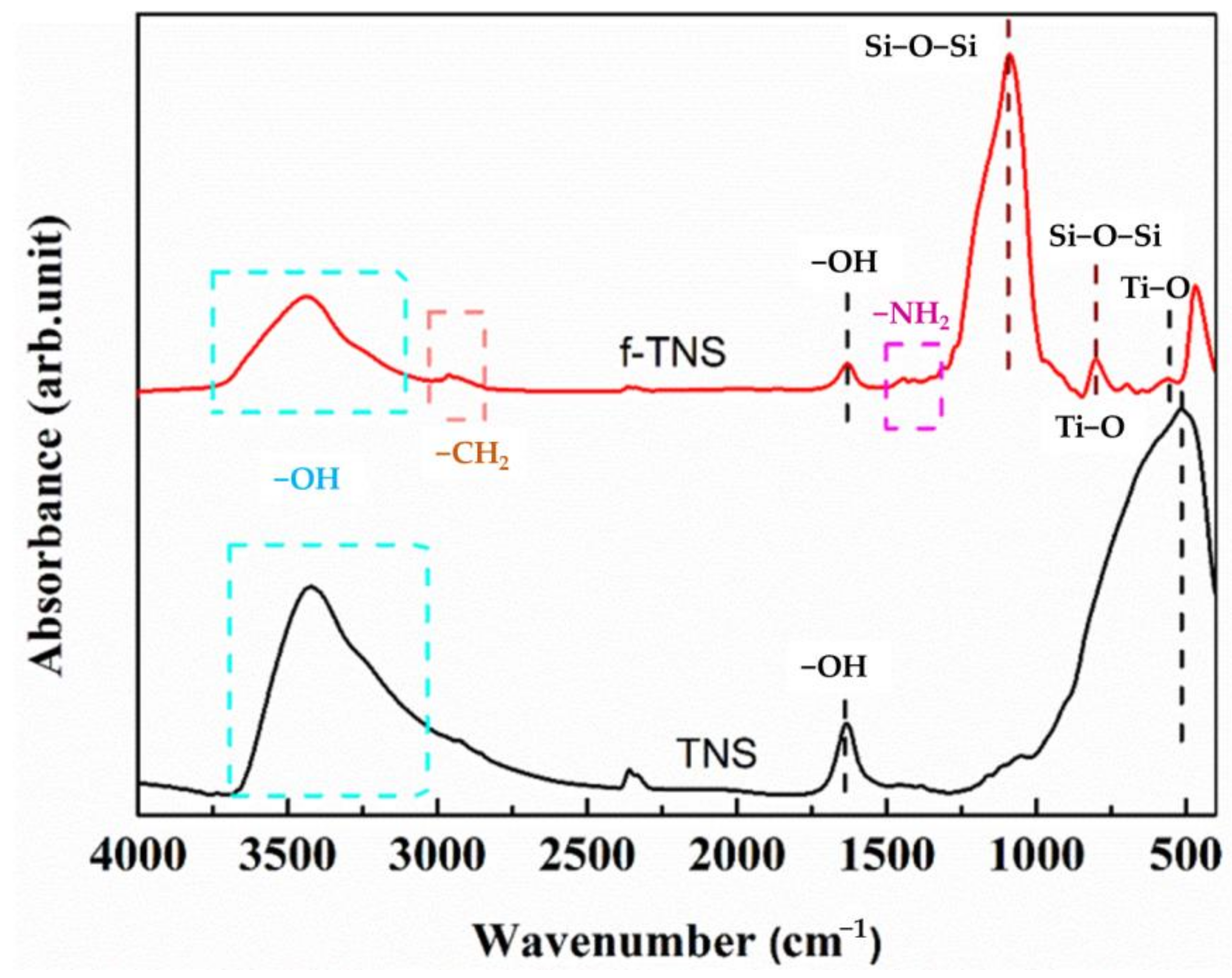 Materials 16 07138 g002
