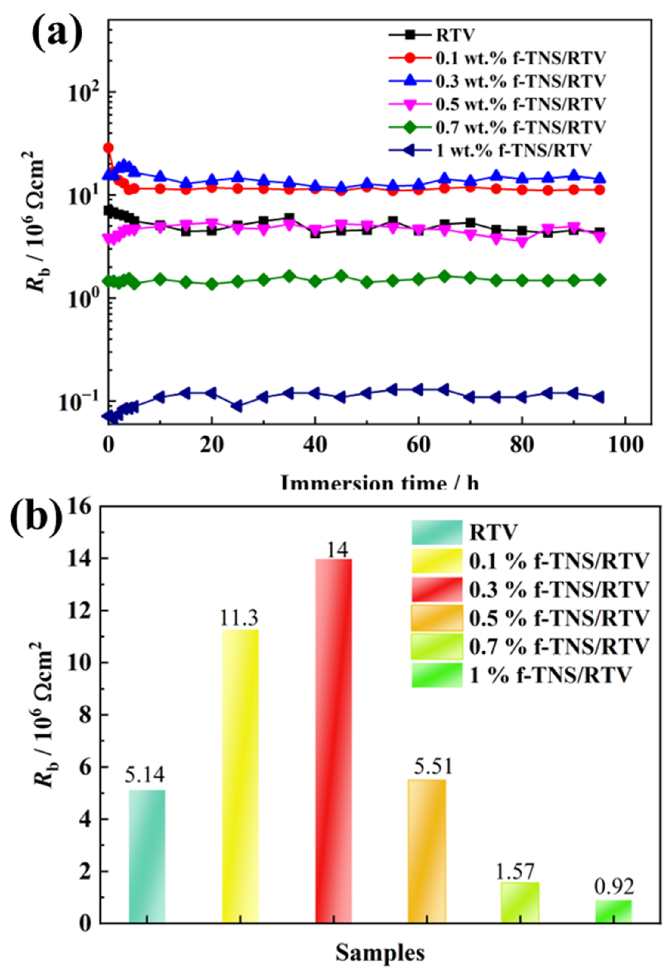 Materials 16 07138 g008