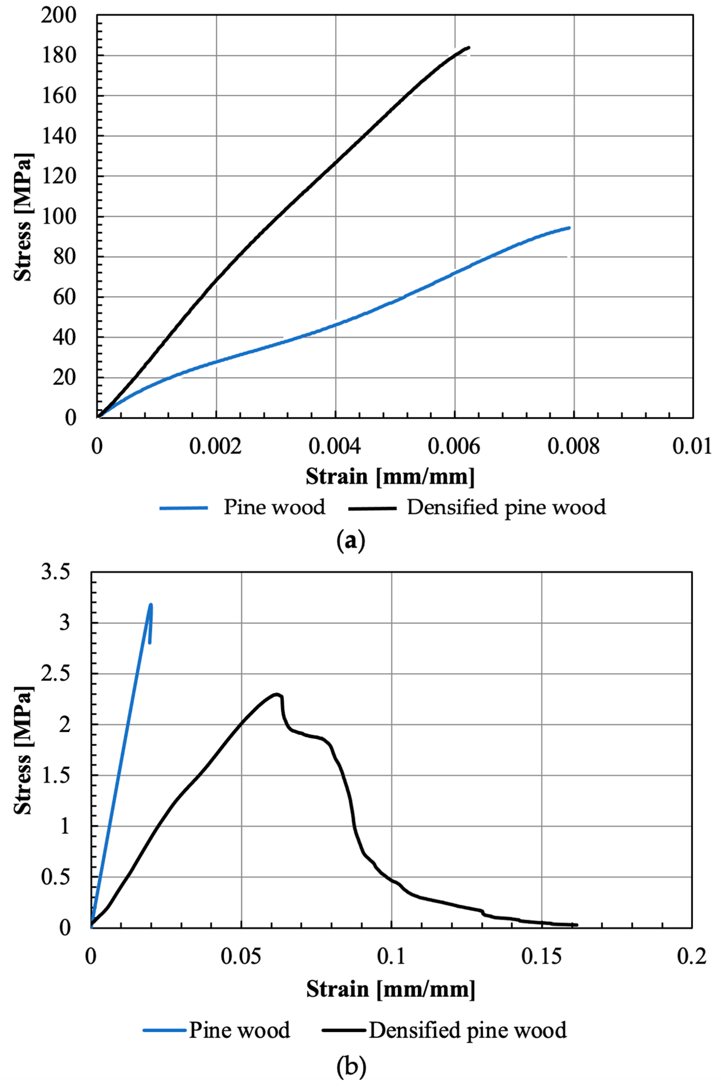 Materials 16 07147 g010