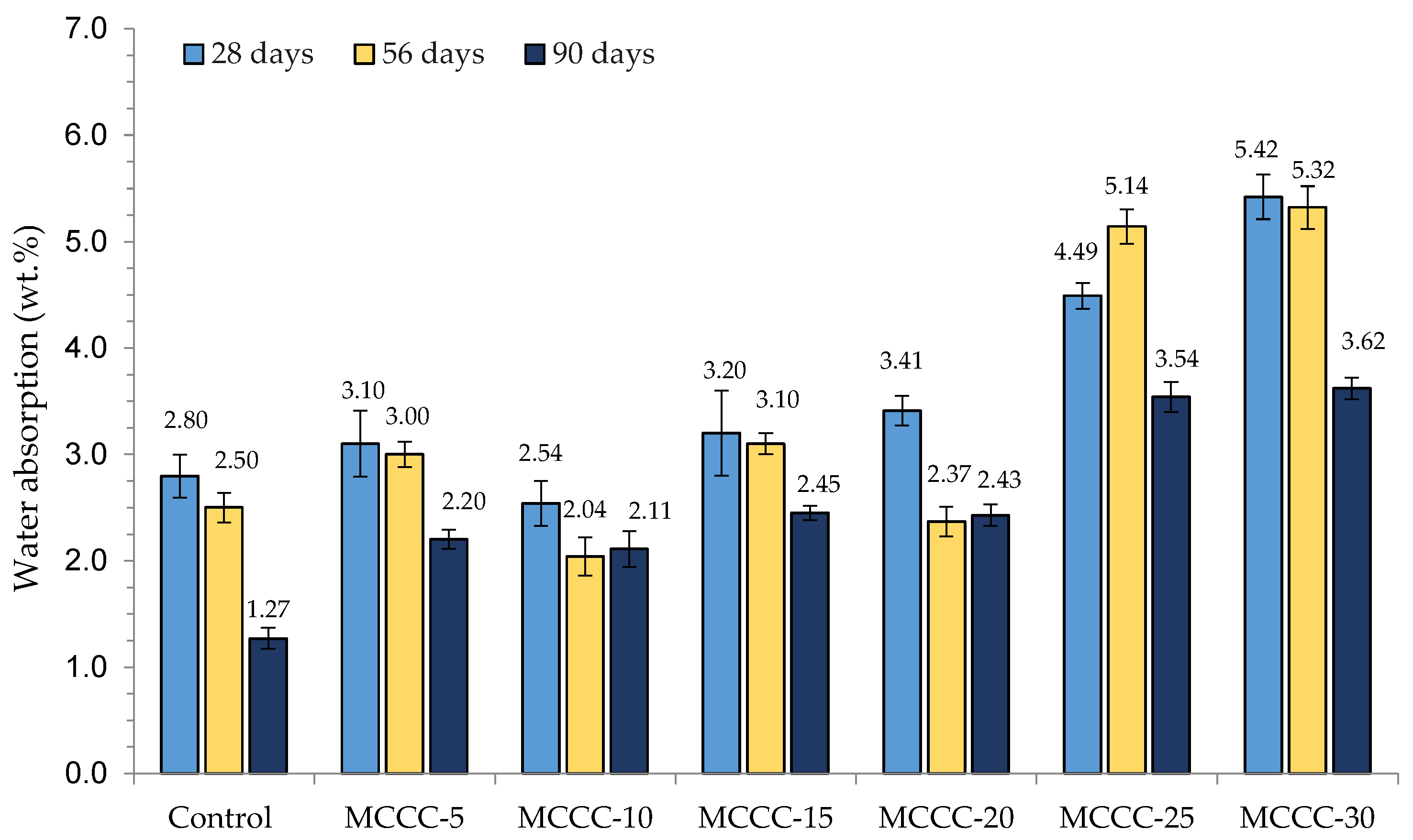Materials 16 07149 g003