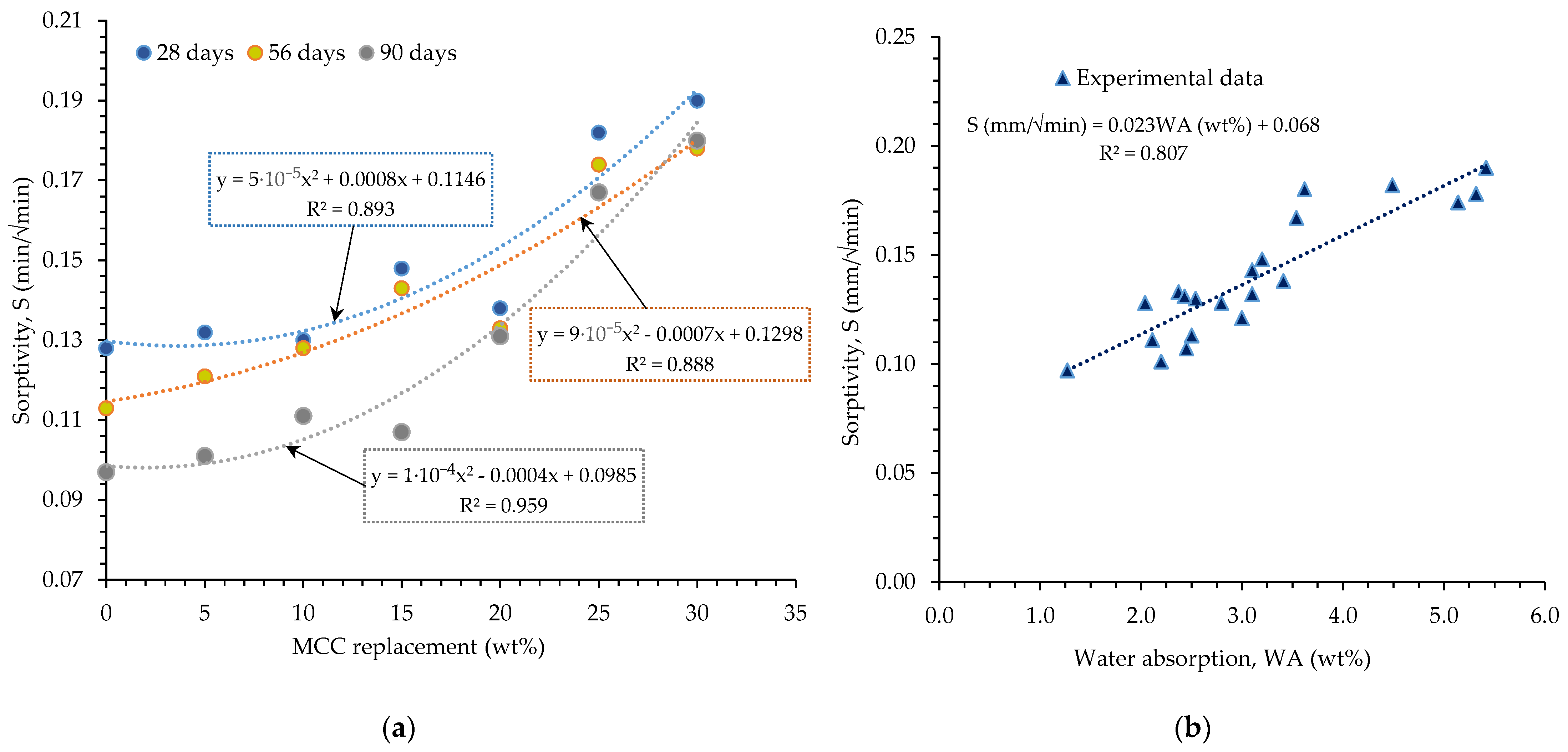 Materials 16 07149 g004