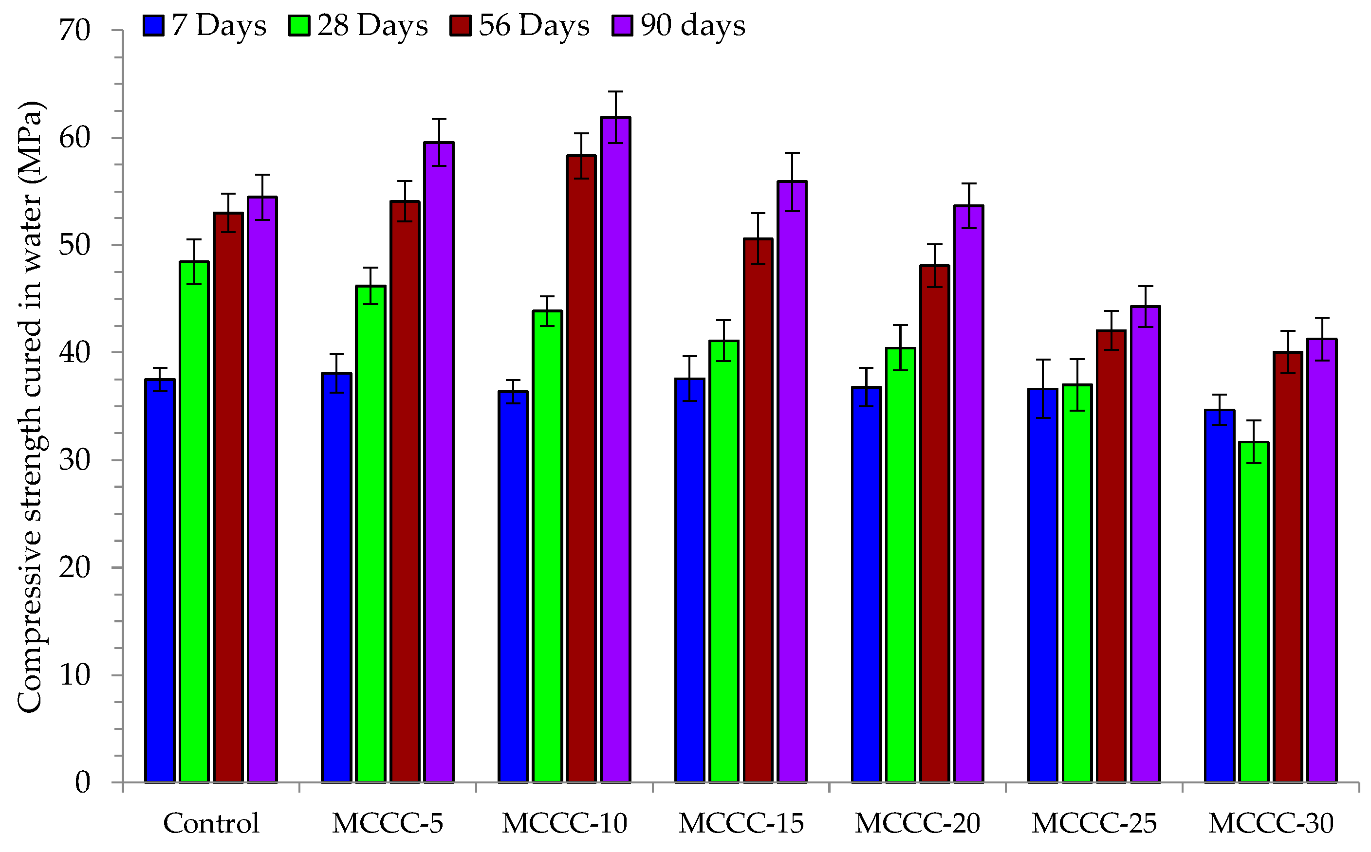Materials 16 07149 g005