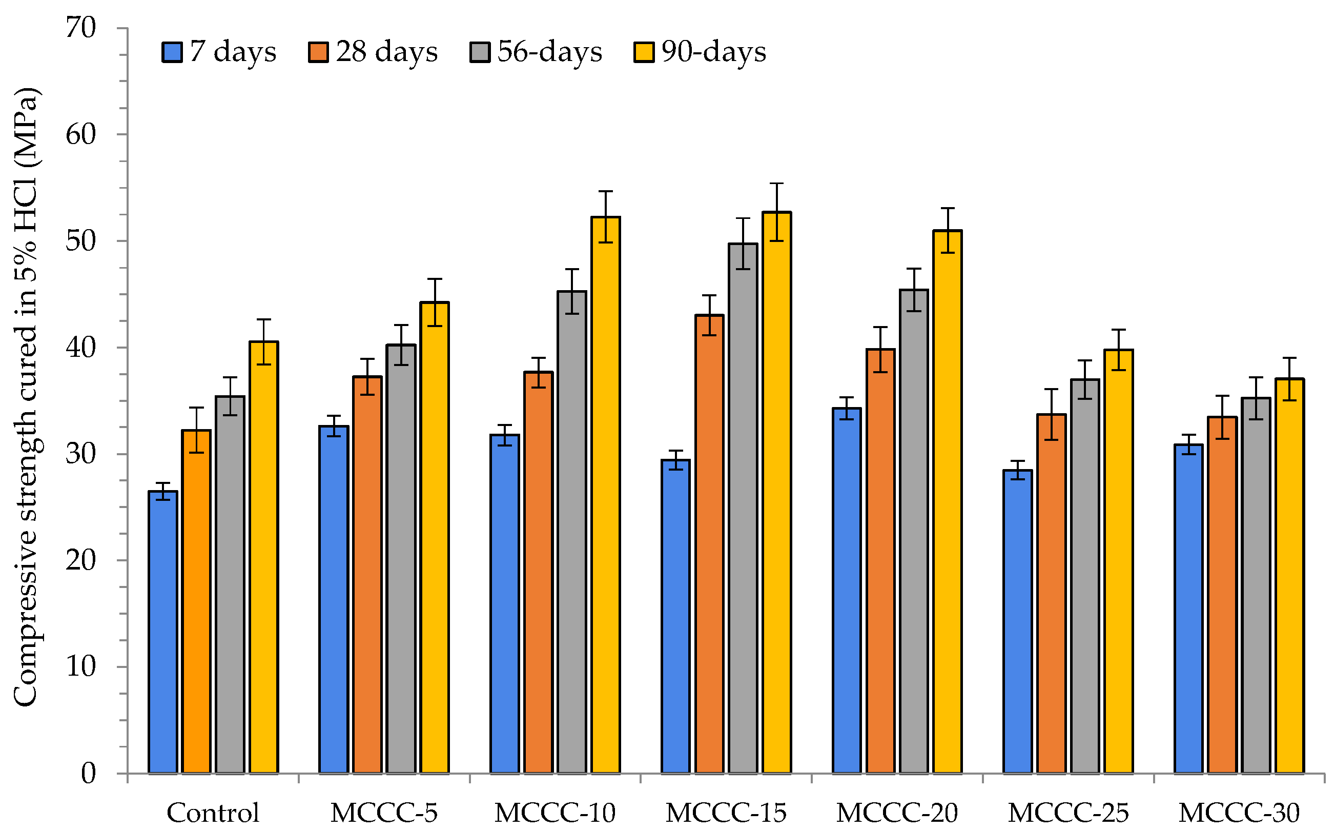 Materials 16 07149 g006