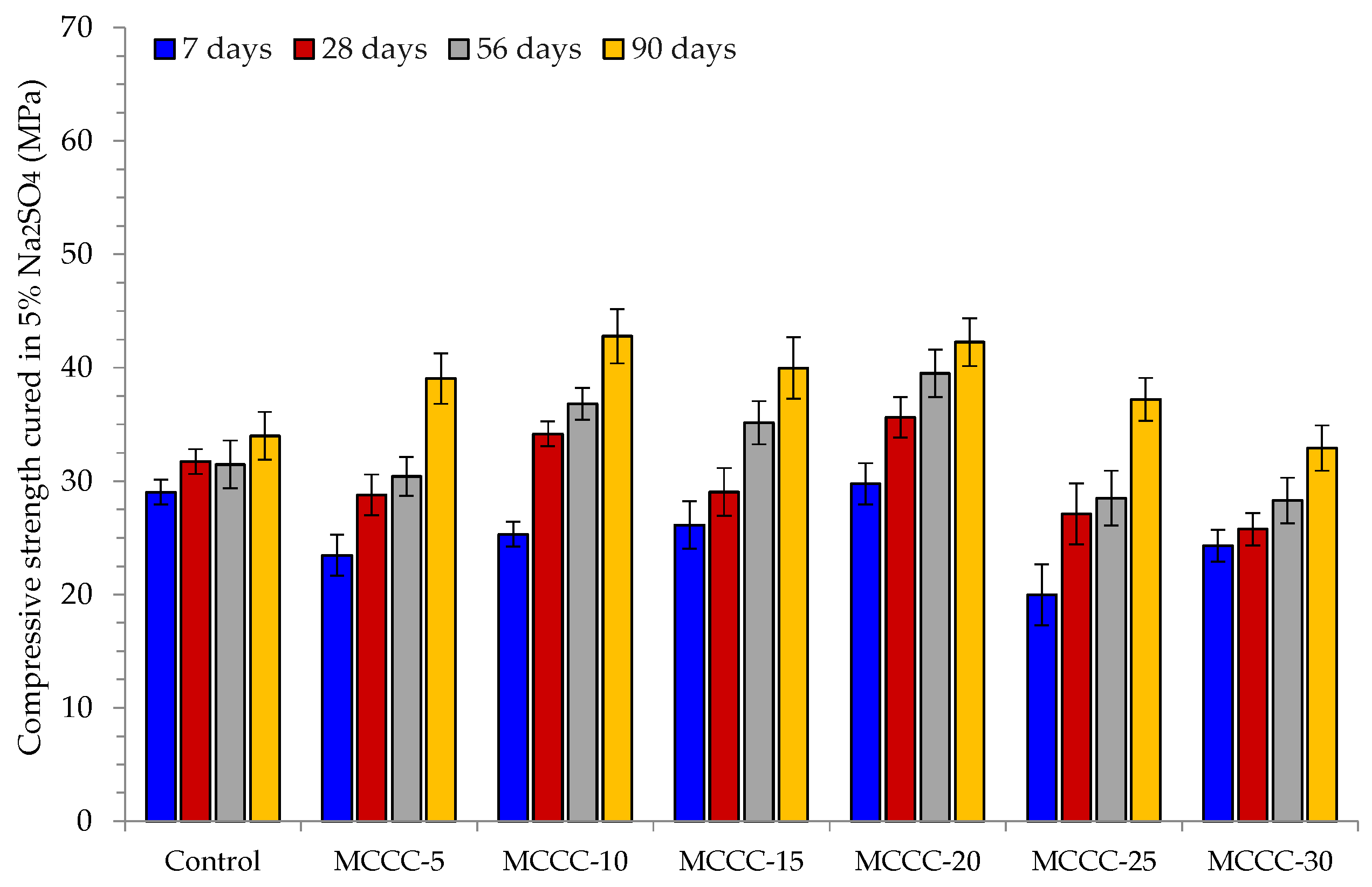 Materials 16 07149 g007