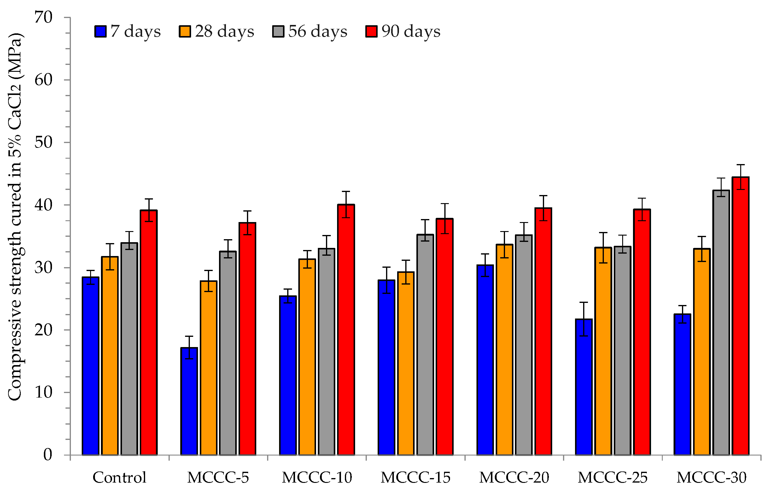 Materials 16 07149 g008