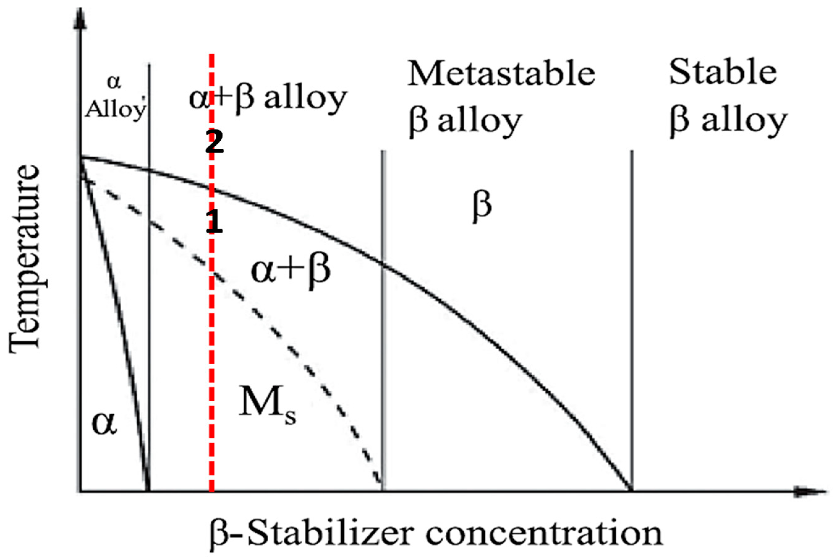 Materials 16 07157 g003