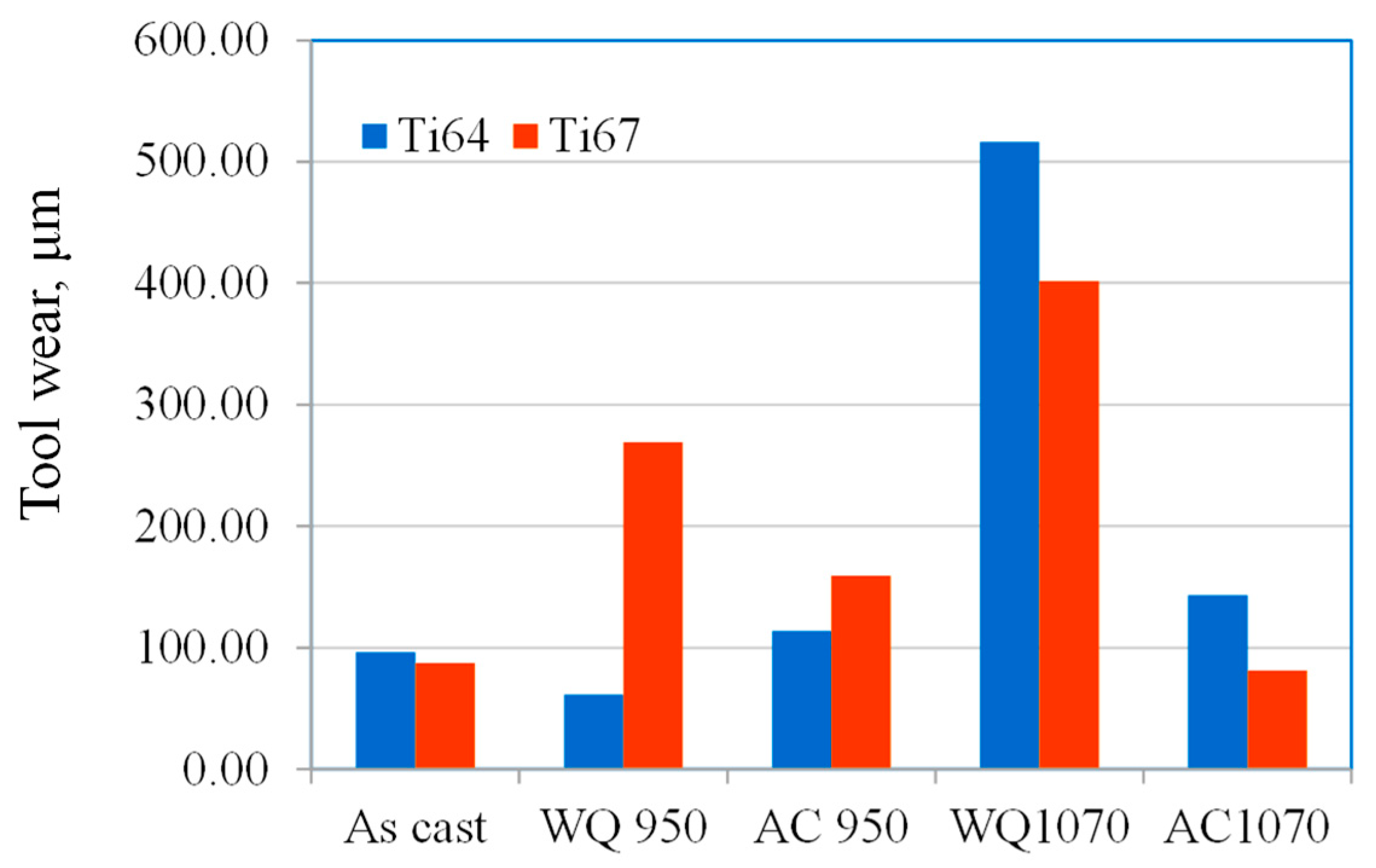 Materials 16 07157 g012a