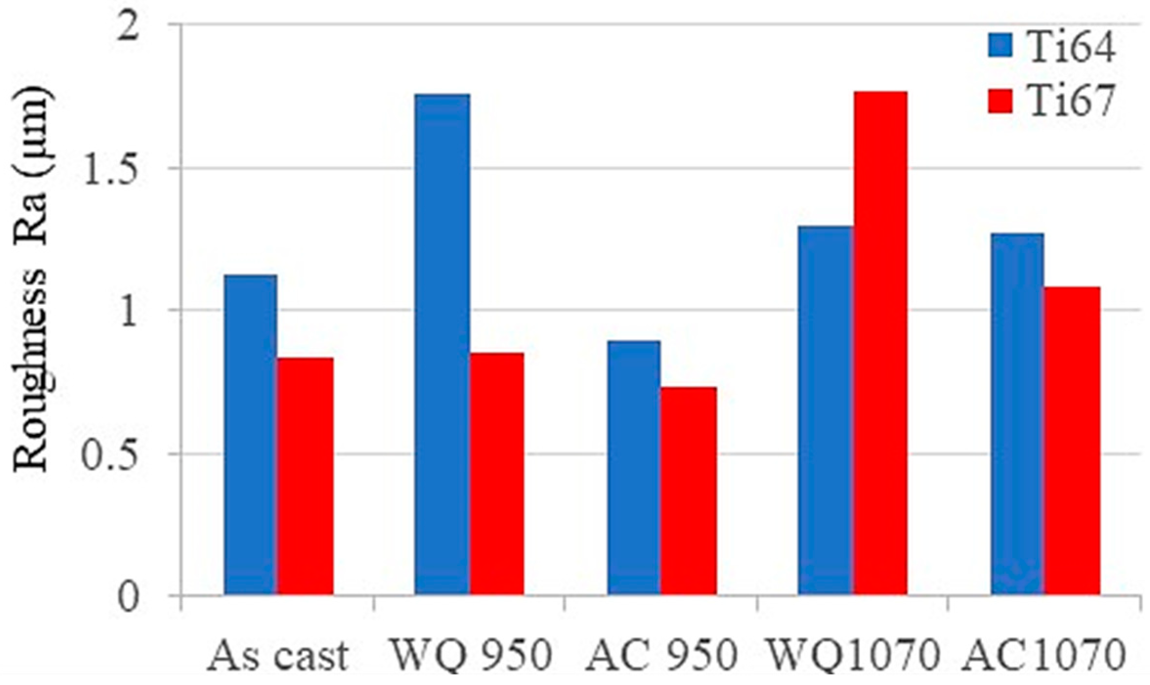 Materials 16 07157 g020