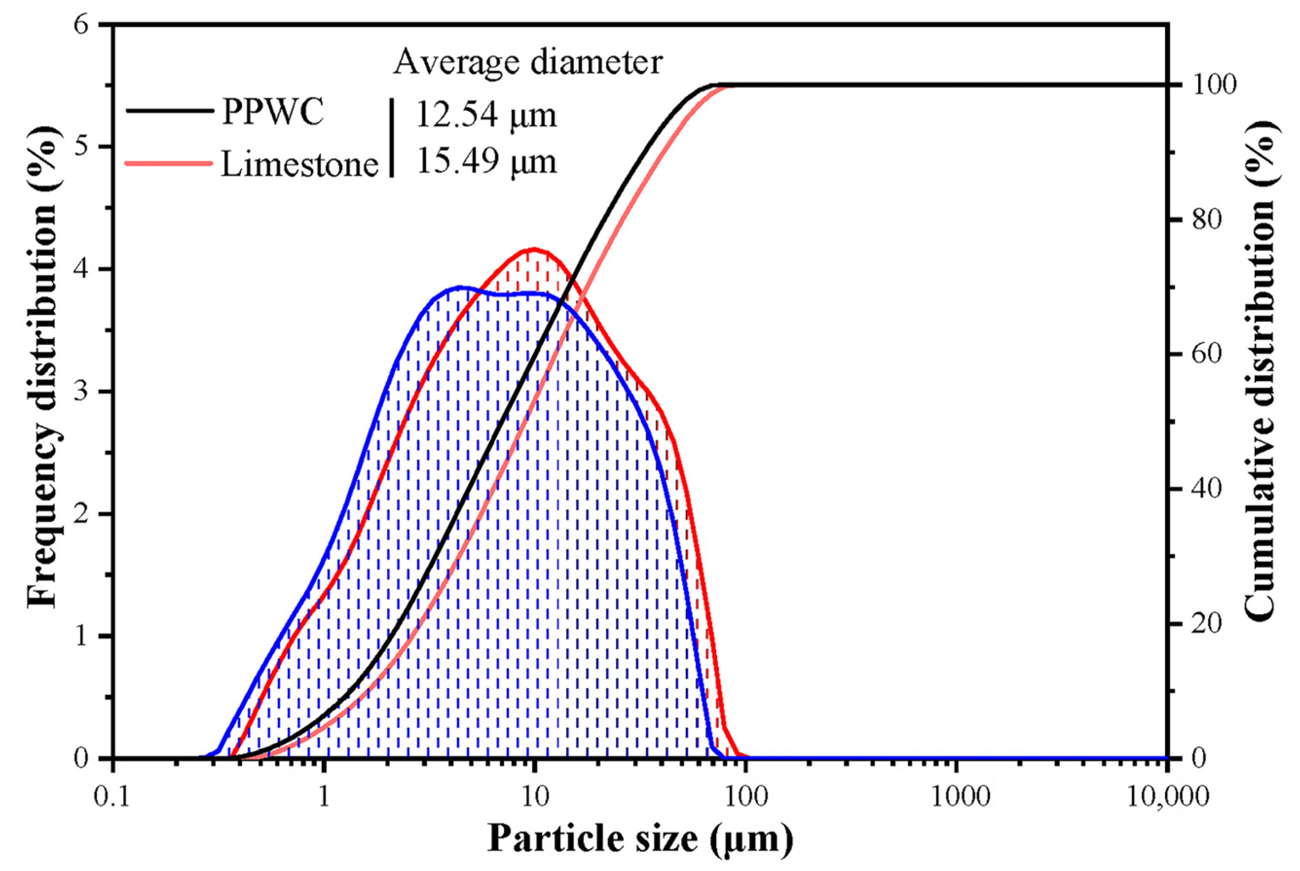 Materials 16 07158 g005