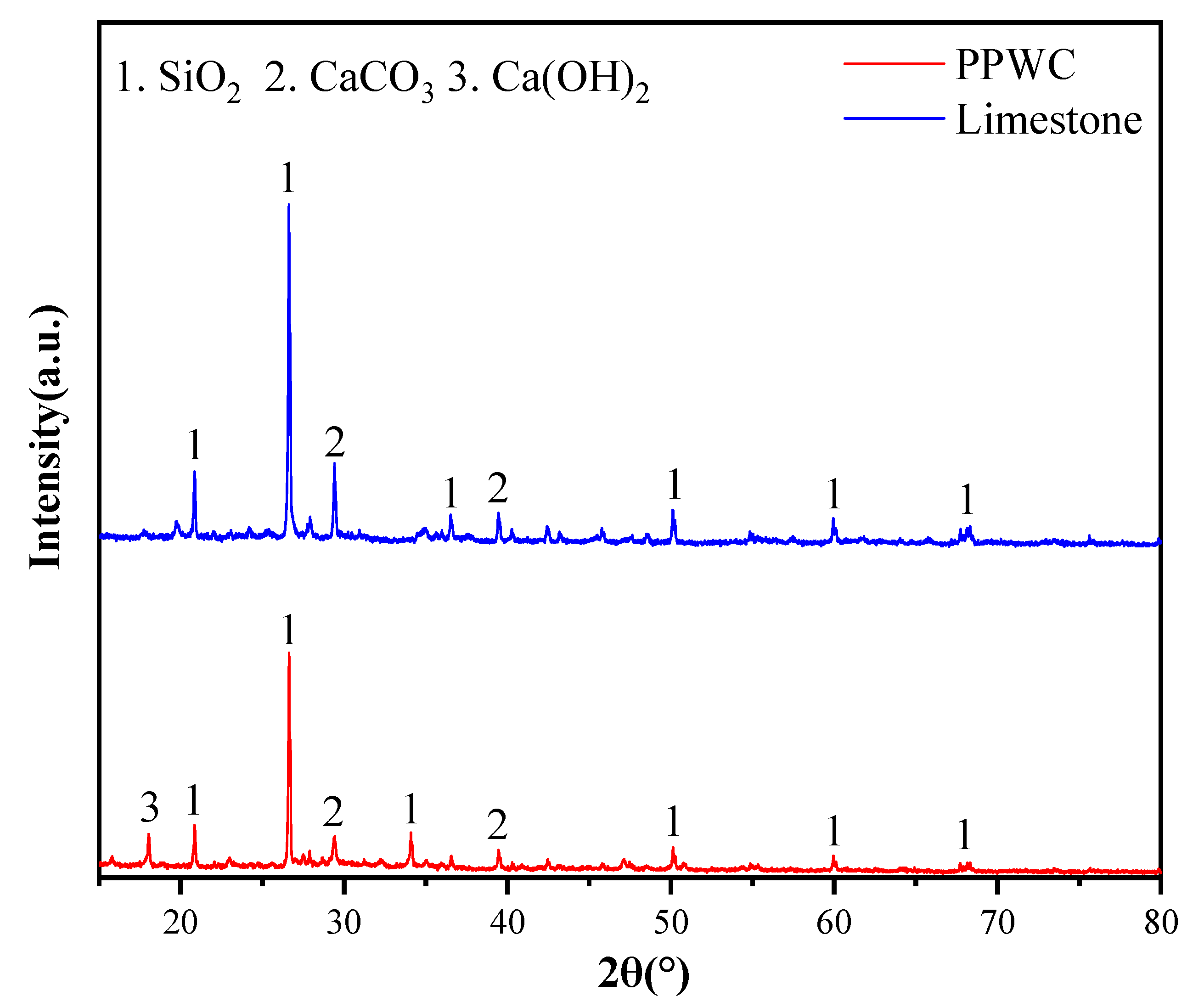 Materials 16 07158 g006