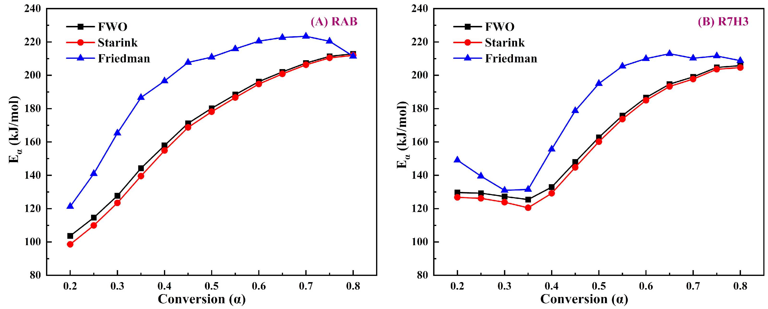 Materials 16 07160 g006