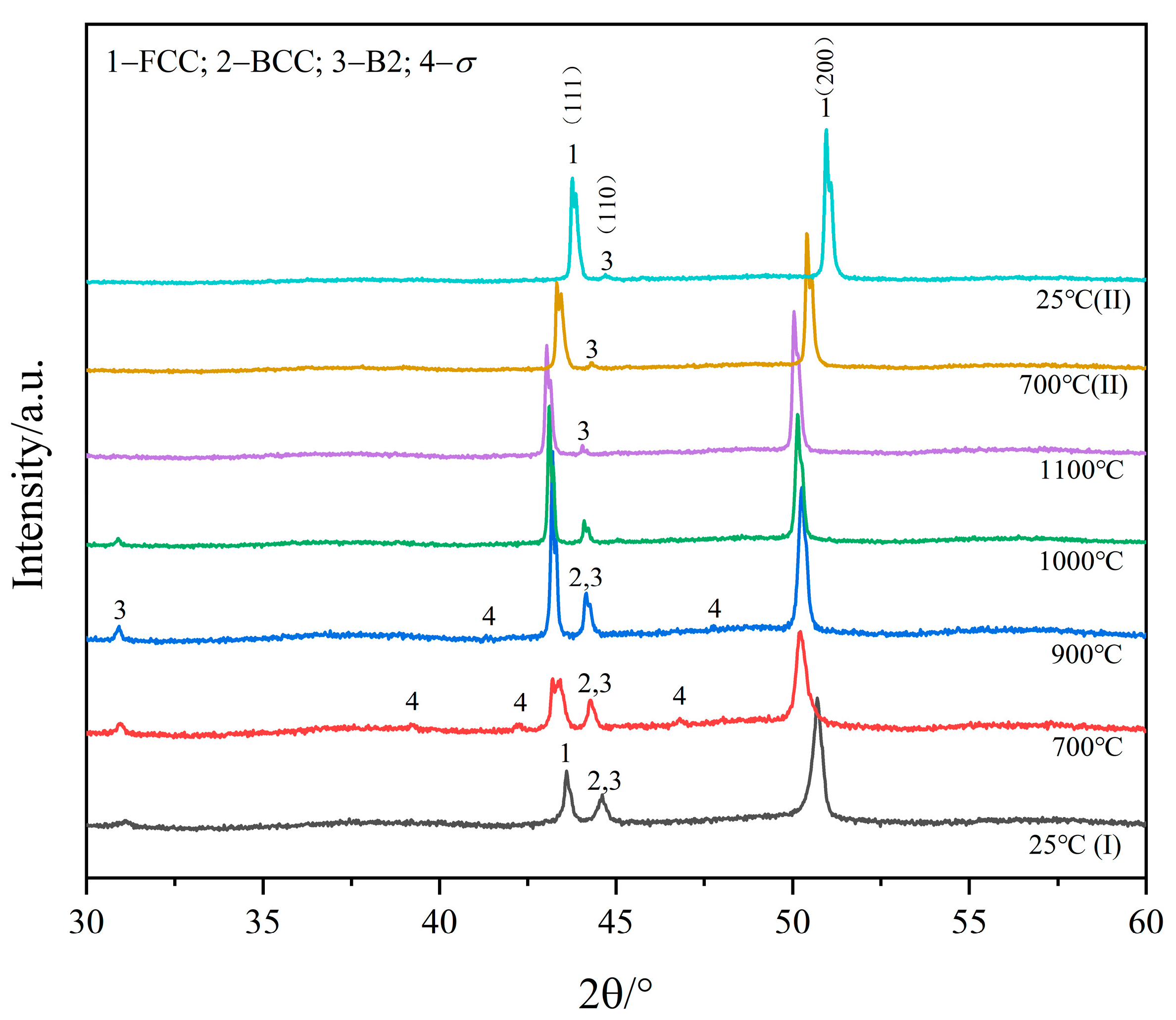 Materials 16 07161 g005