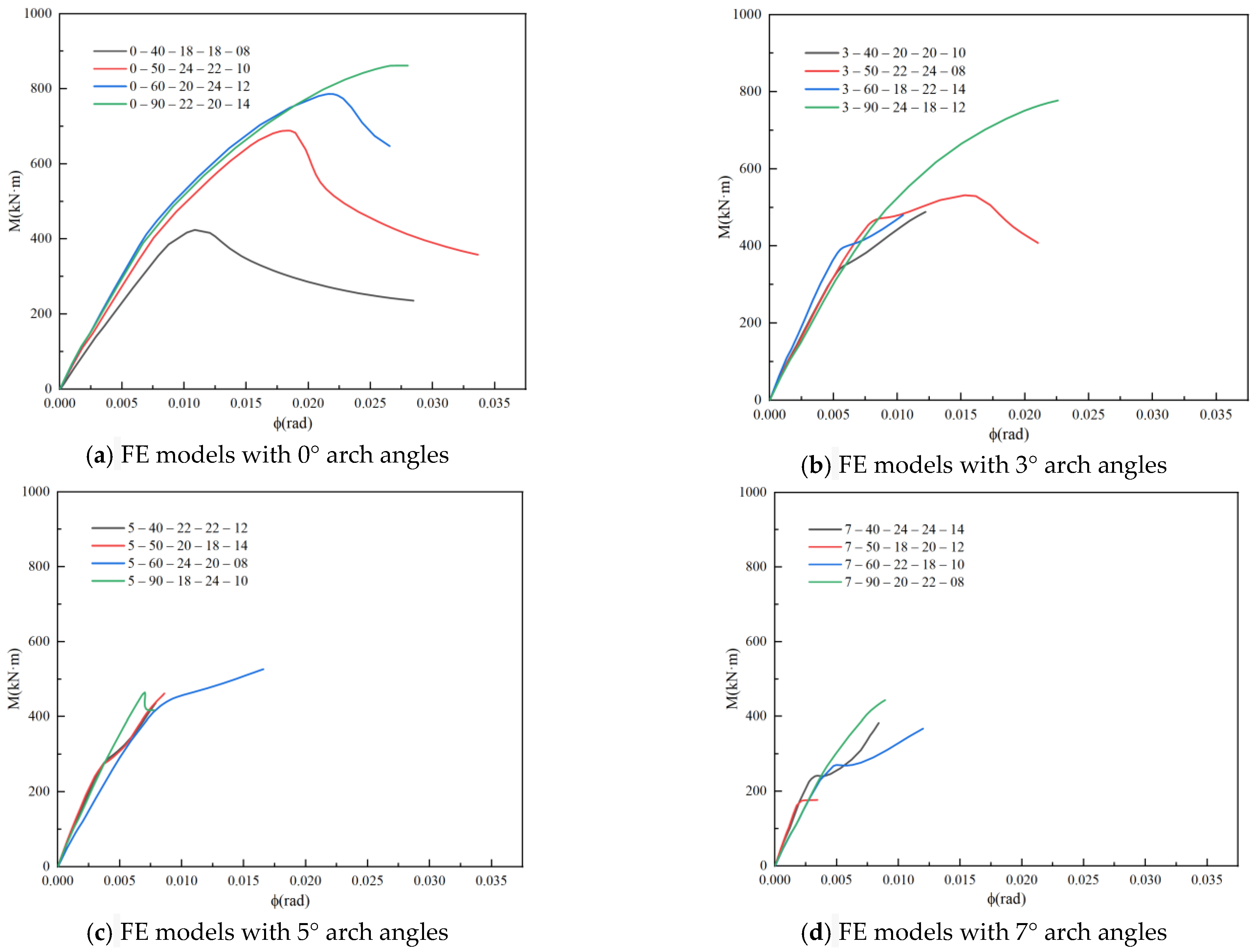 Materials 16 07165 g018