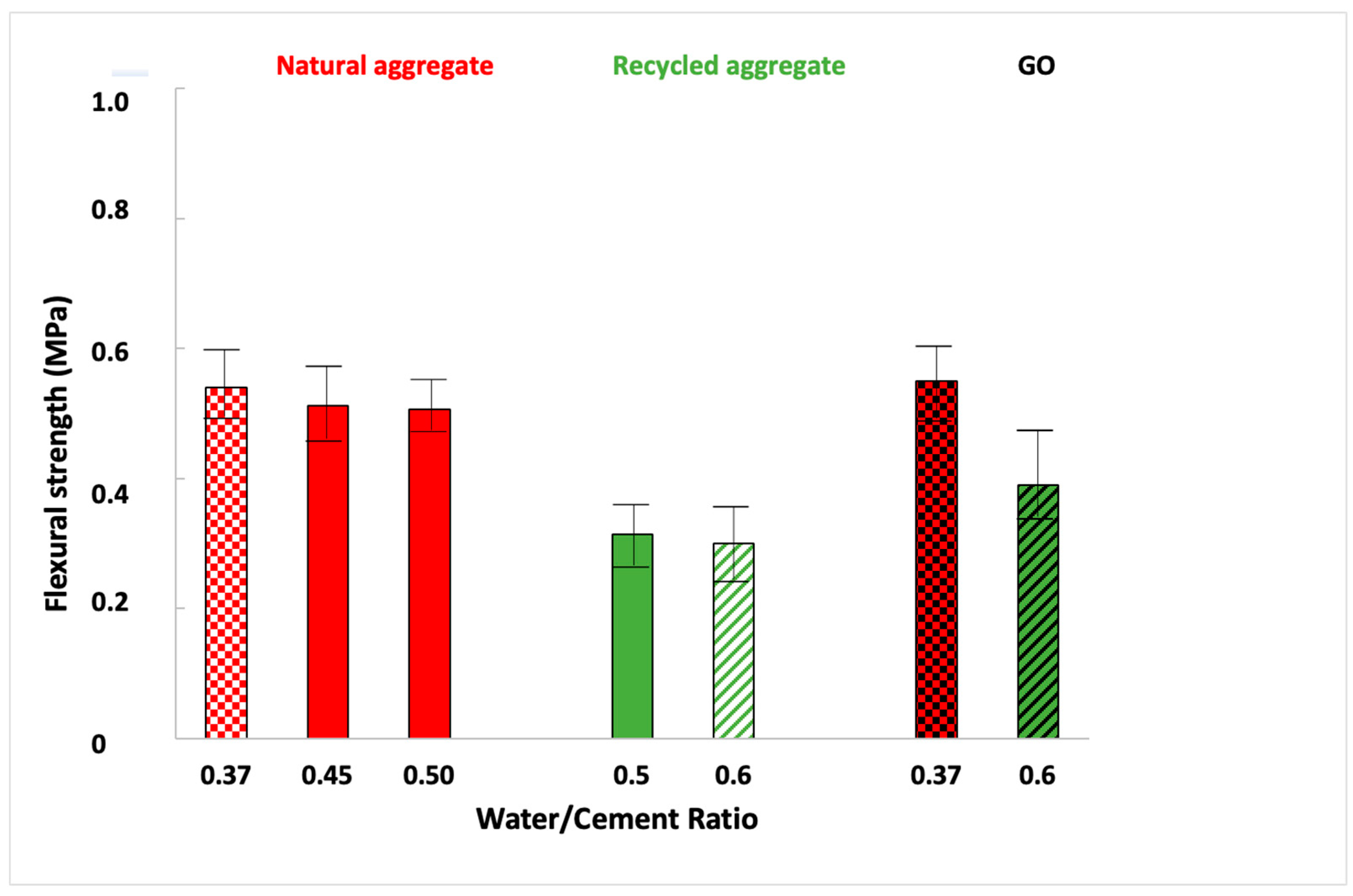Materials 16 07167 g009