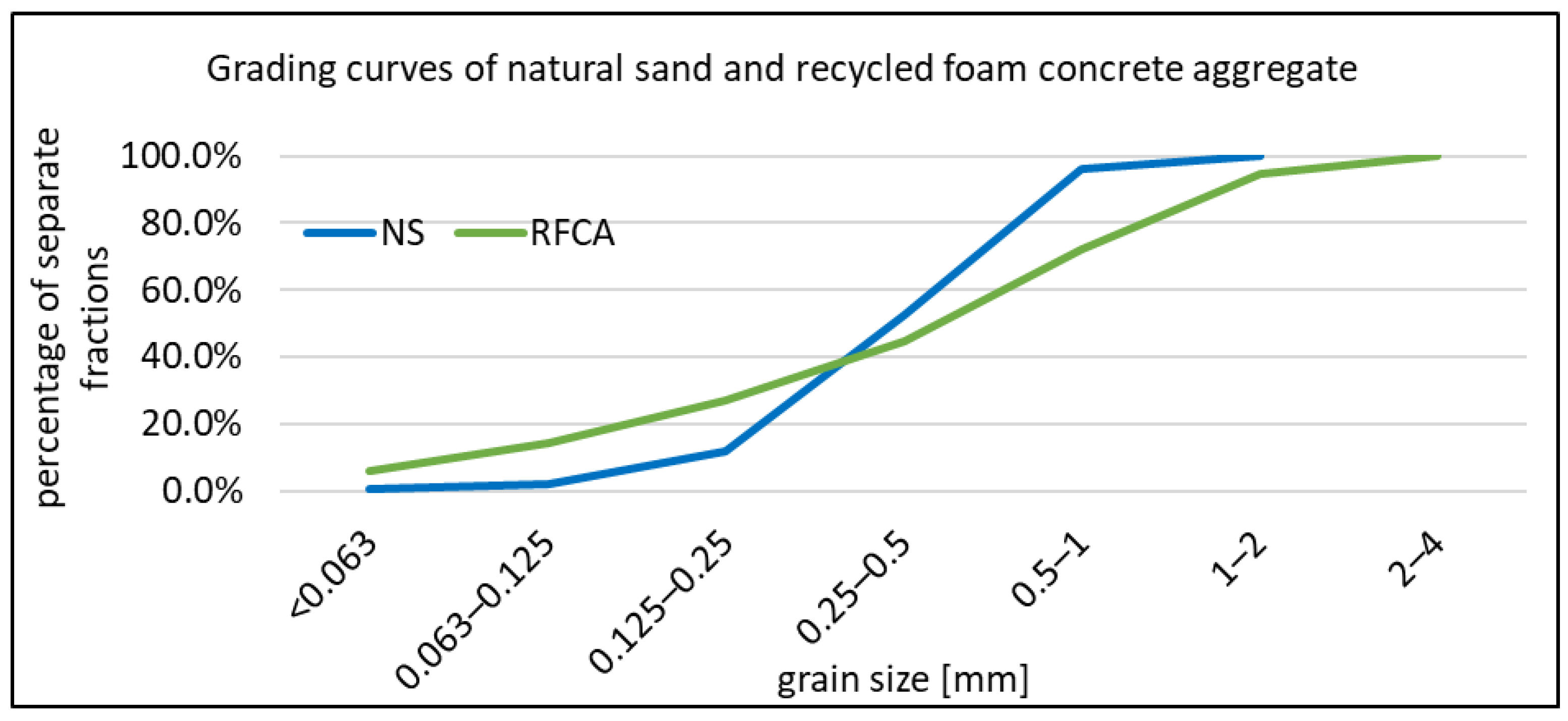 Materials 16 07169 g001