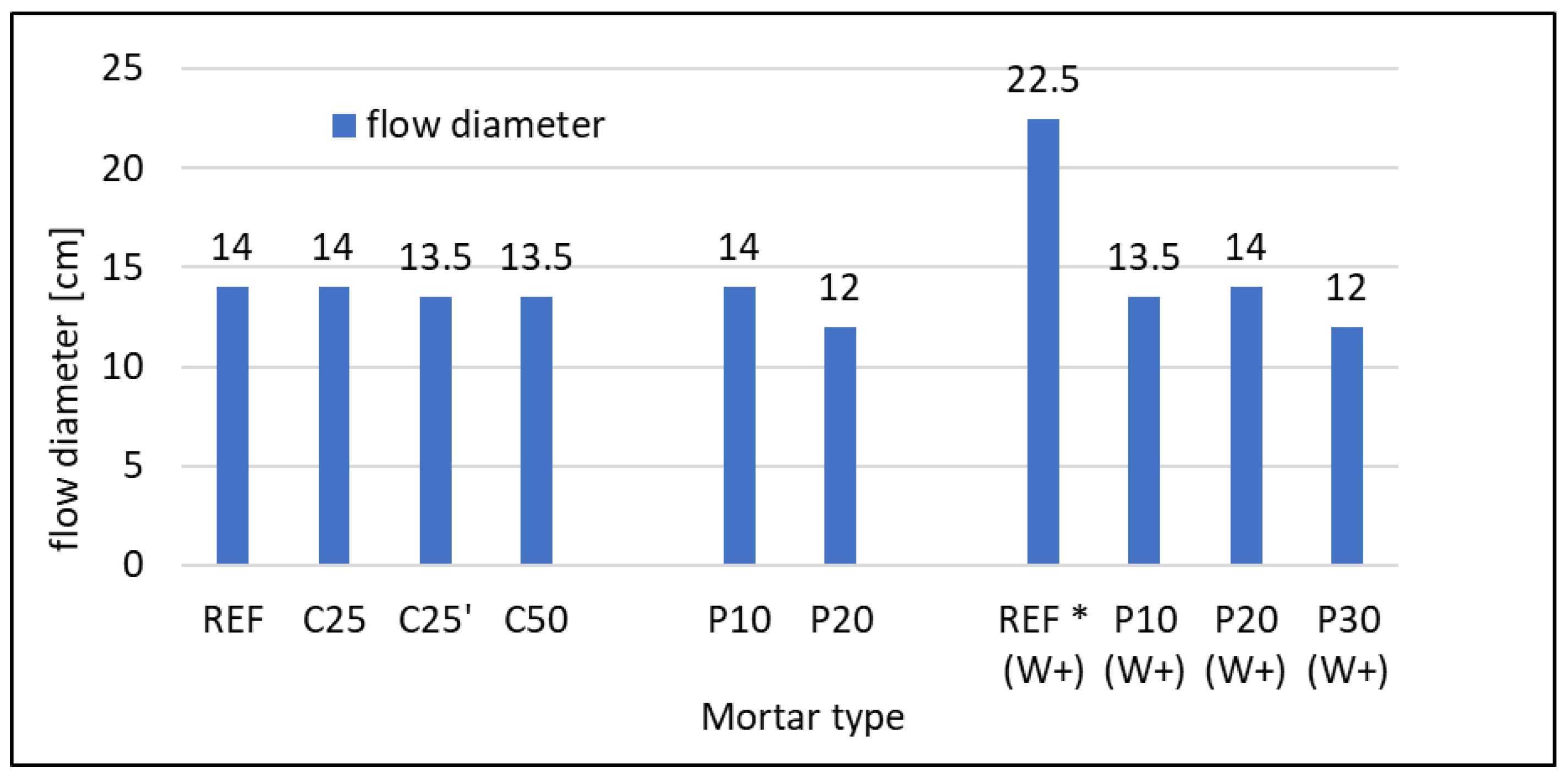 Materials 16 07169 g003