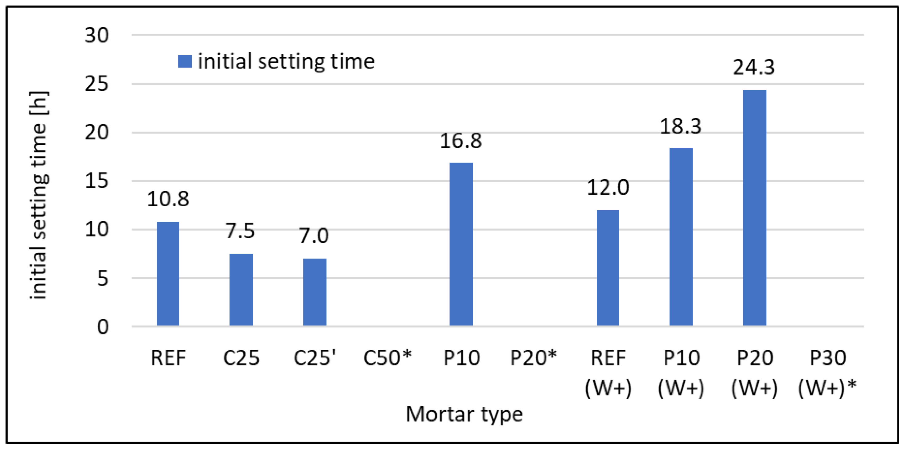 Materials 16 07169 g005