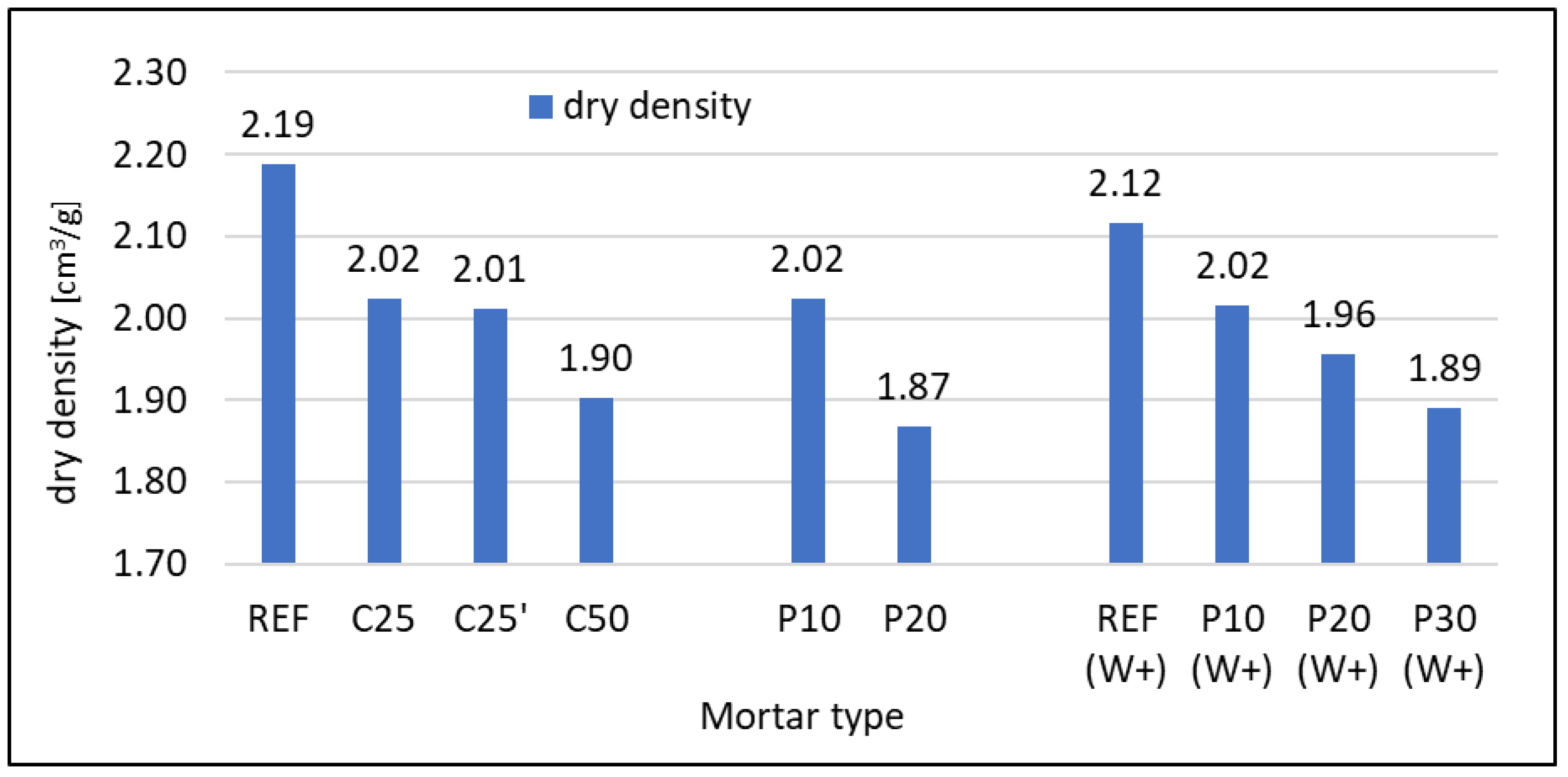 Materials 16 07169 g006