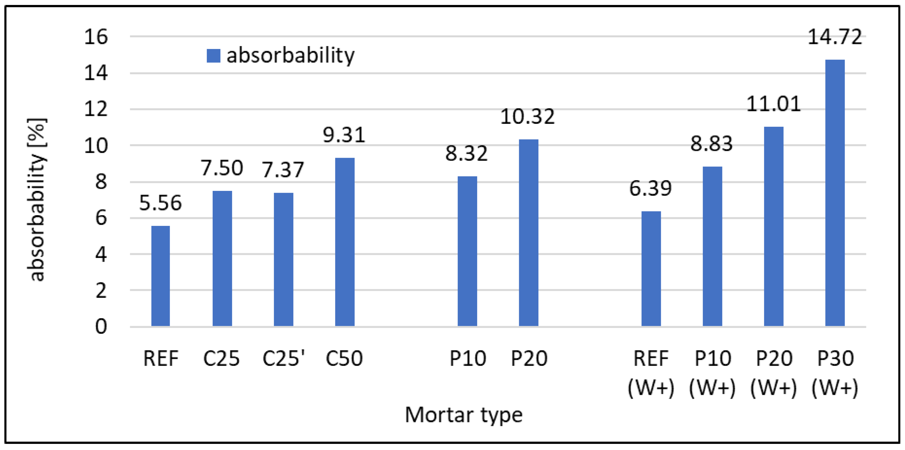 Materials 16 07169 g007