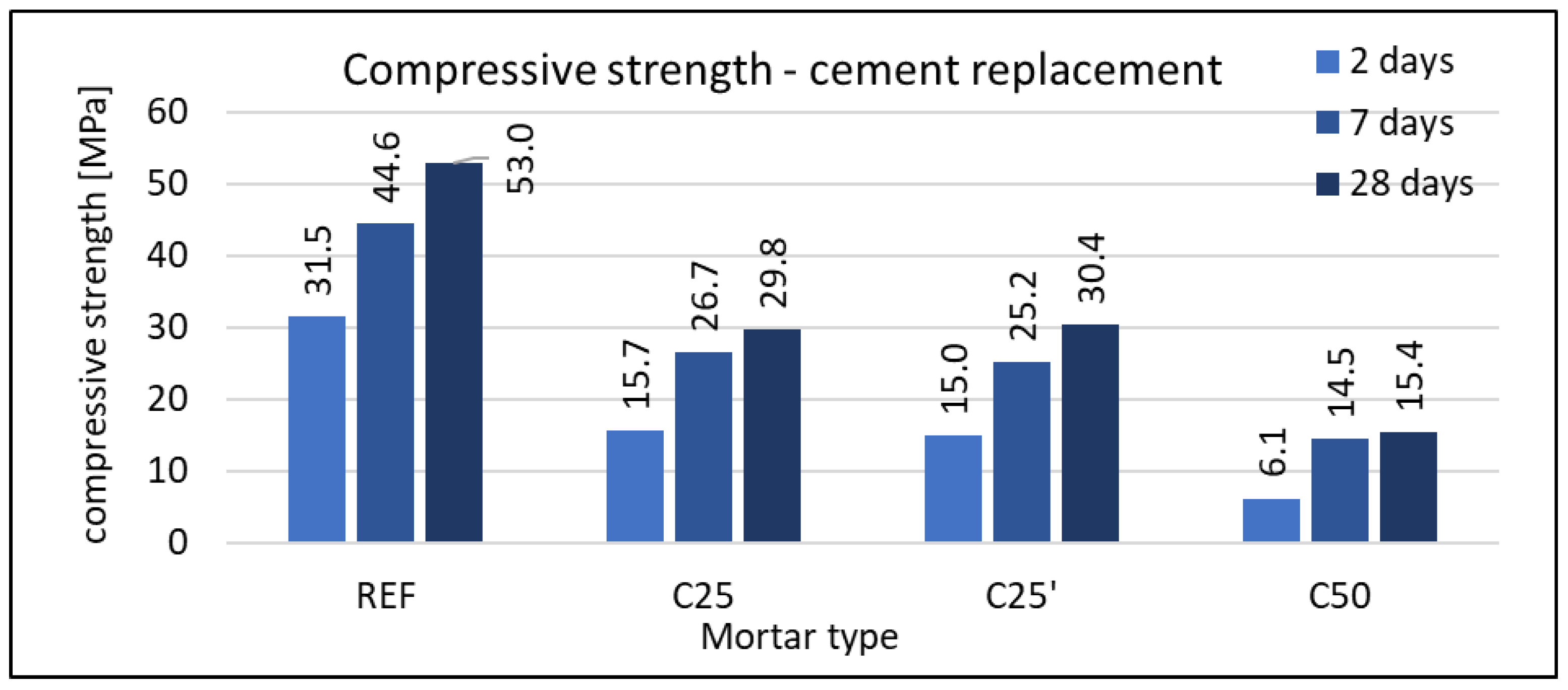 Materials 16 07169 g008