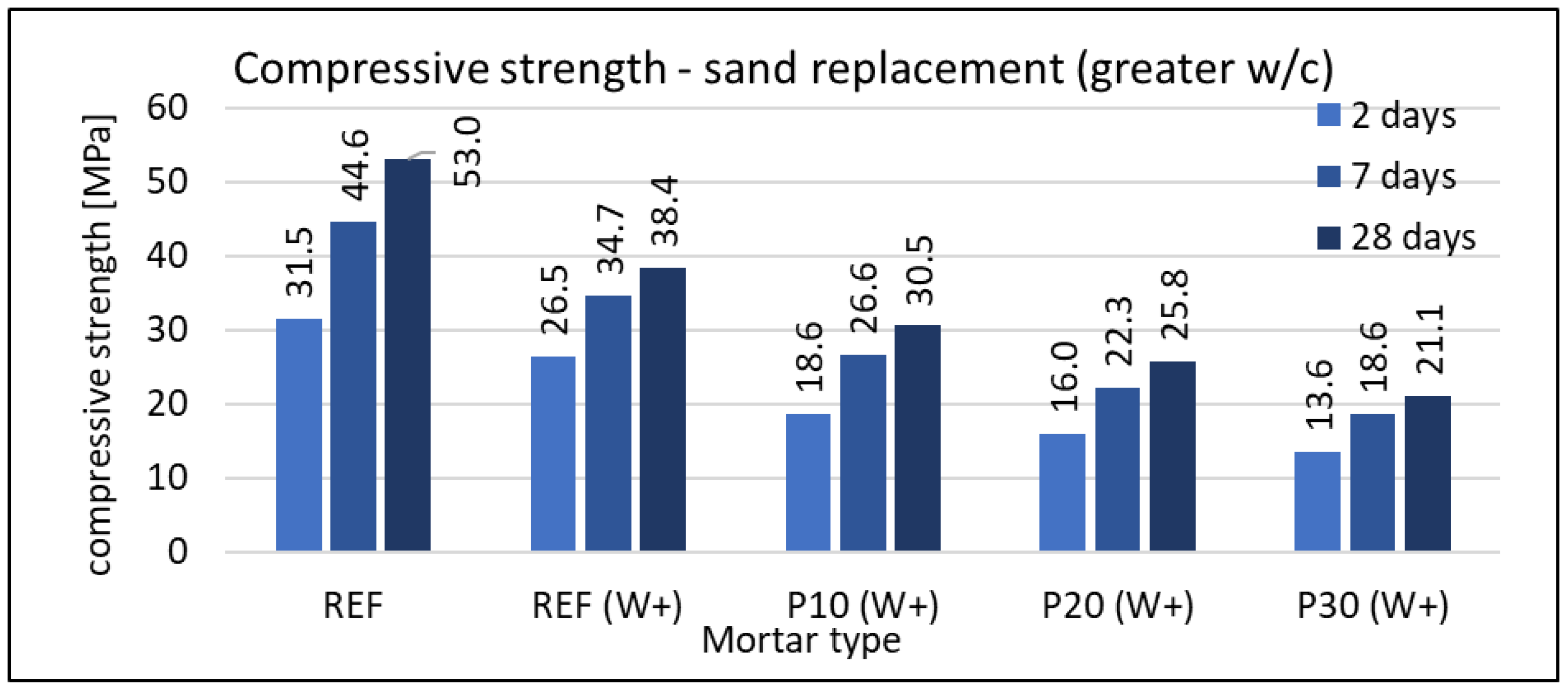 Materials 16 07169 g010