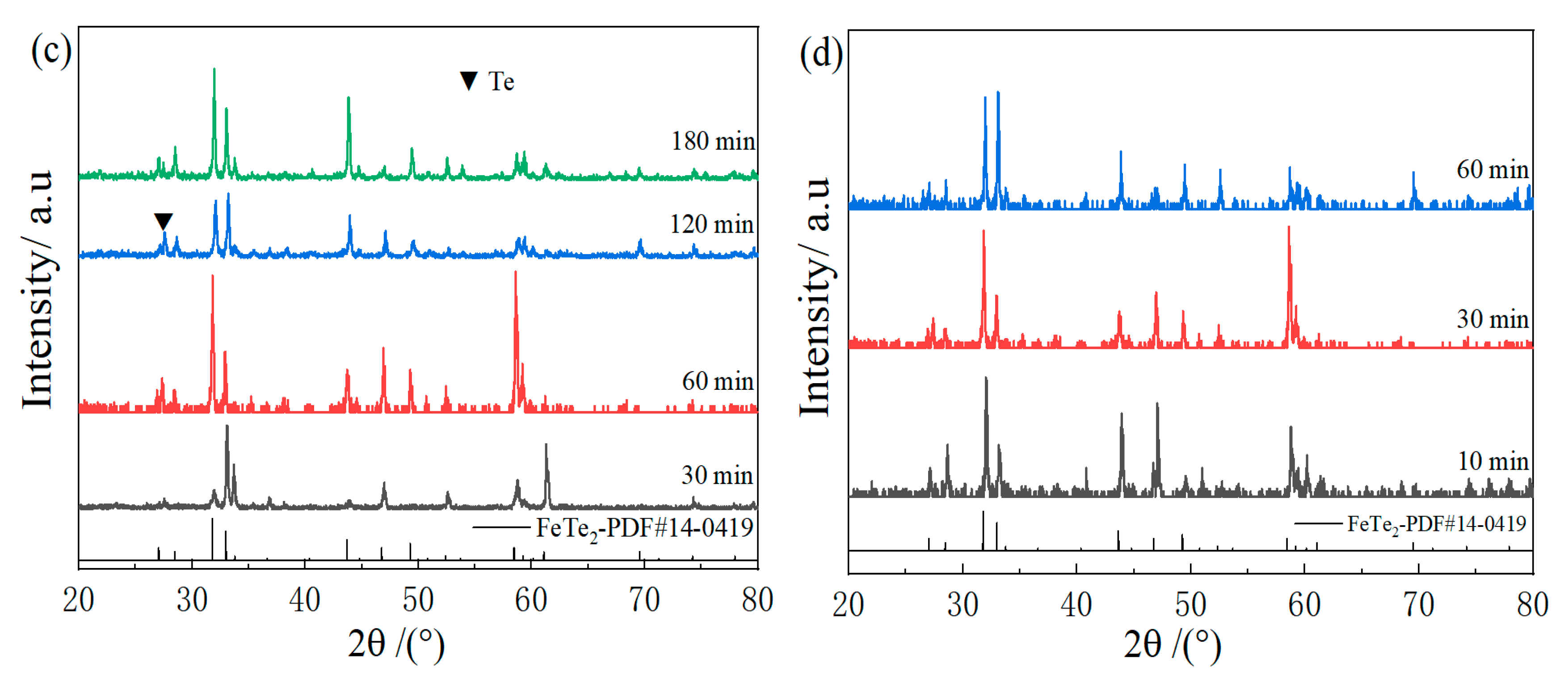 Materials 16 07170 g002b