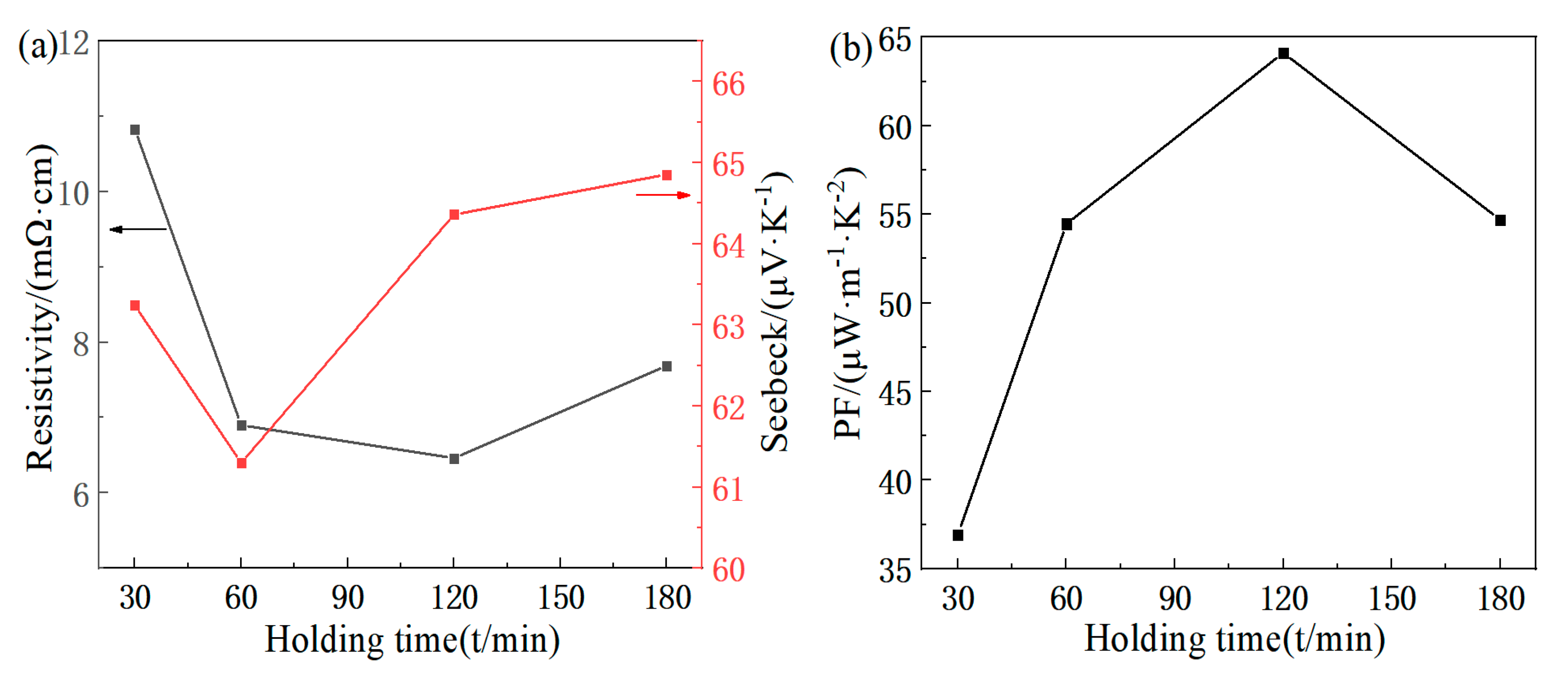 Materials 16 07170 g006