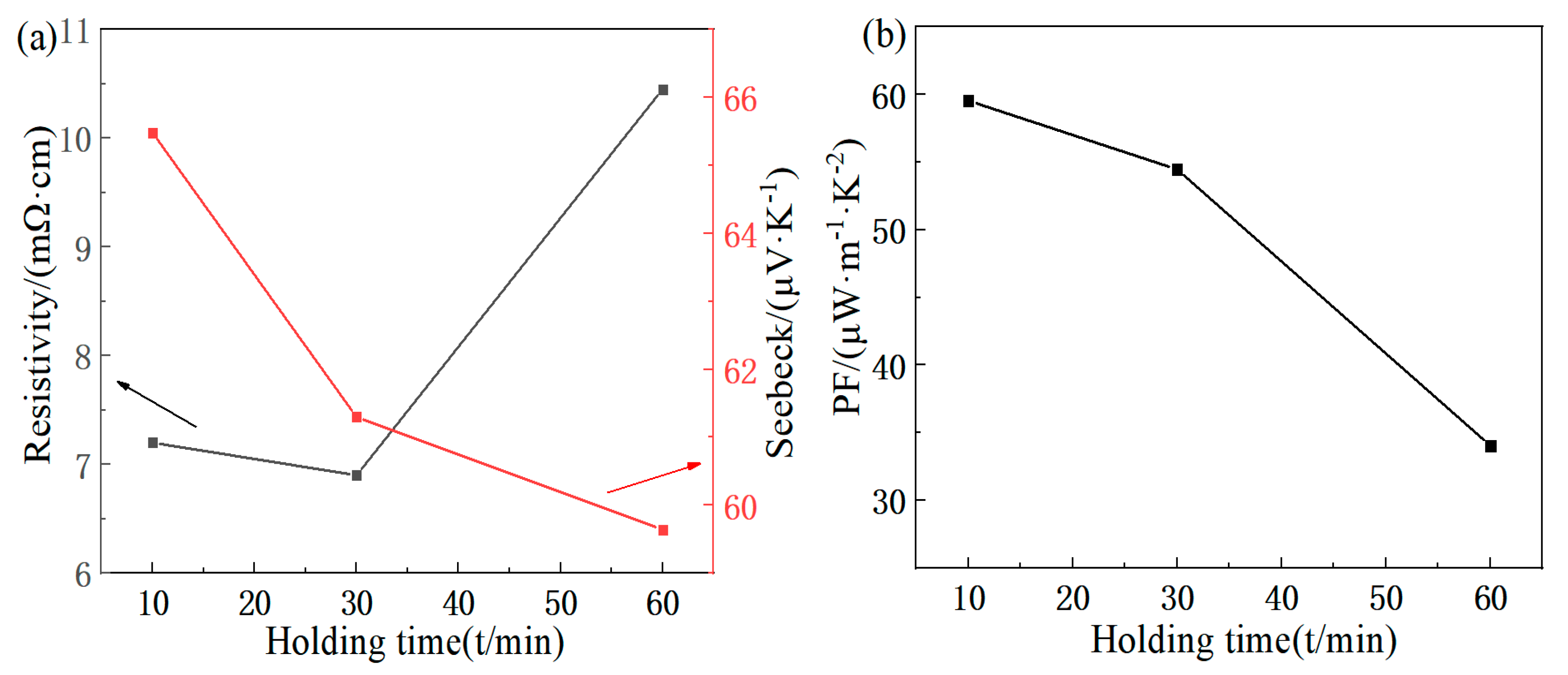Materials 16 07170 g007