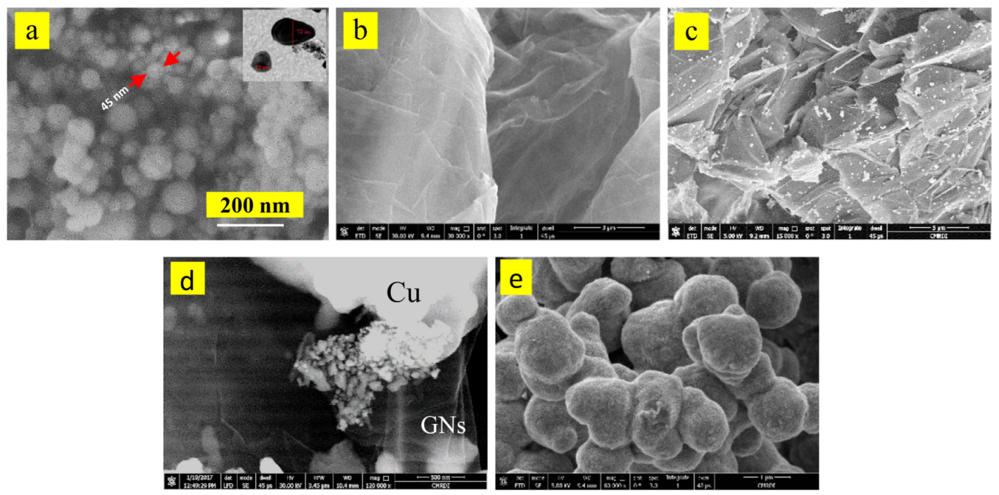 Materials 16 07174 g001 Materials 16 07174 g001
