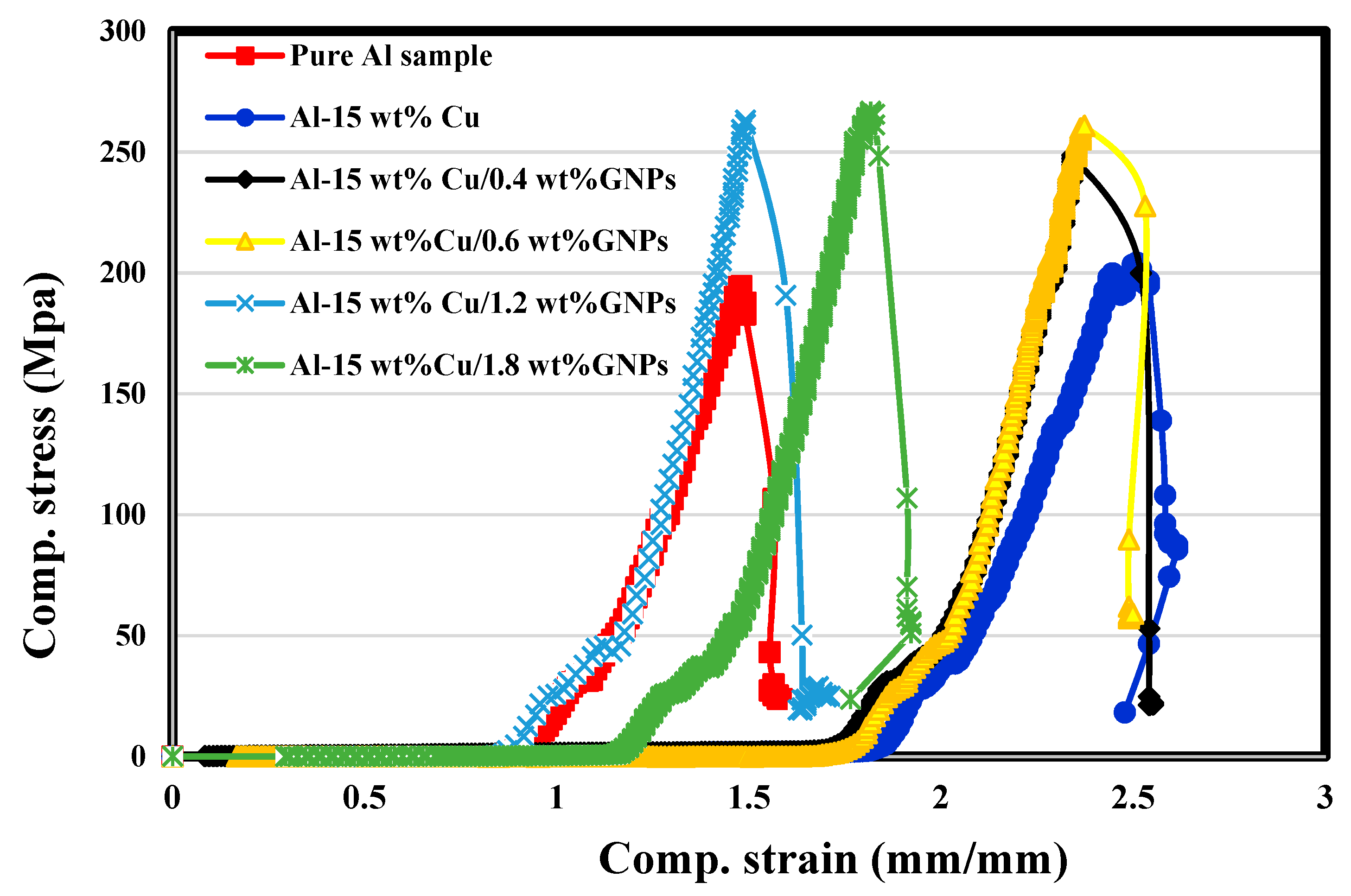 Materials 16 07174 g007 Materials 16 07174 g007