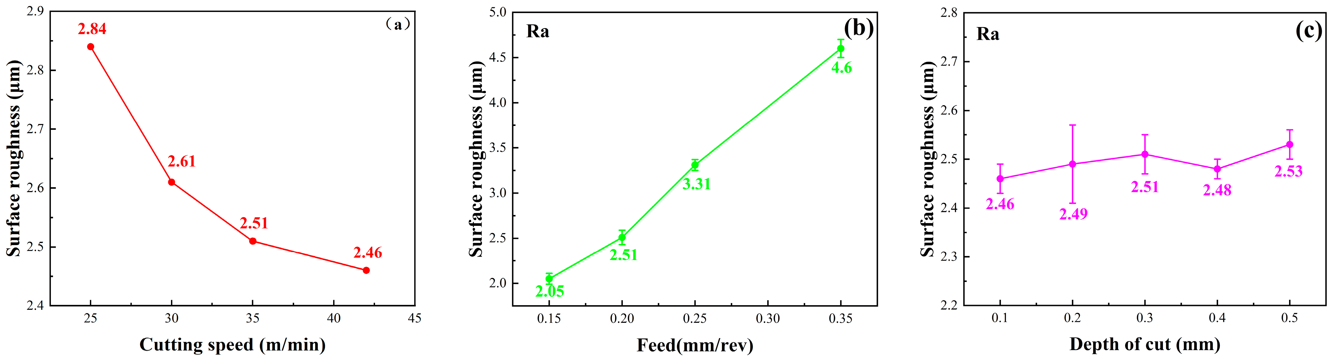 Materials 16 07180 g007