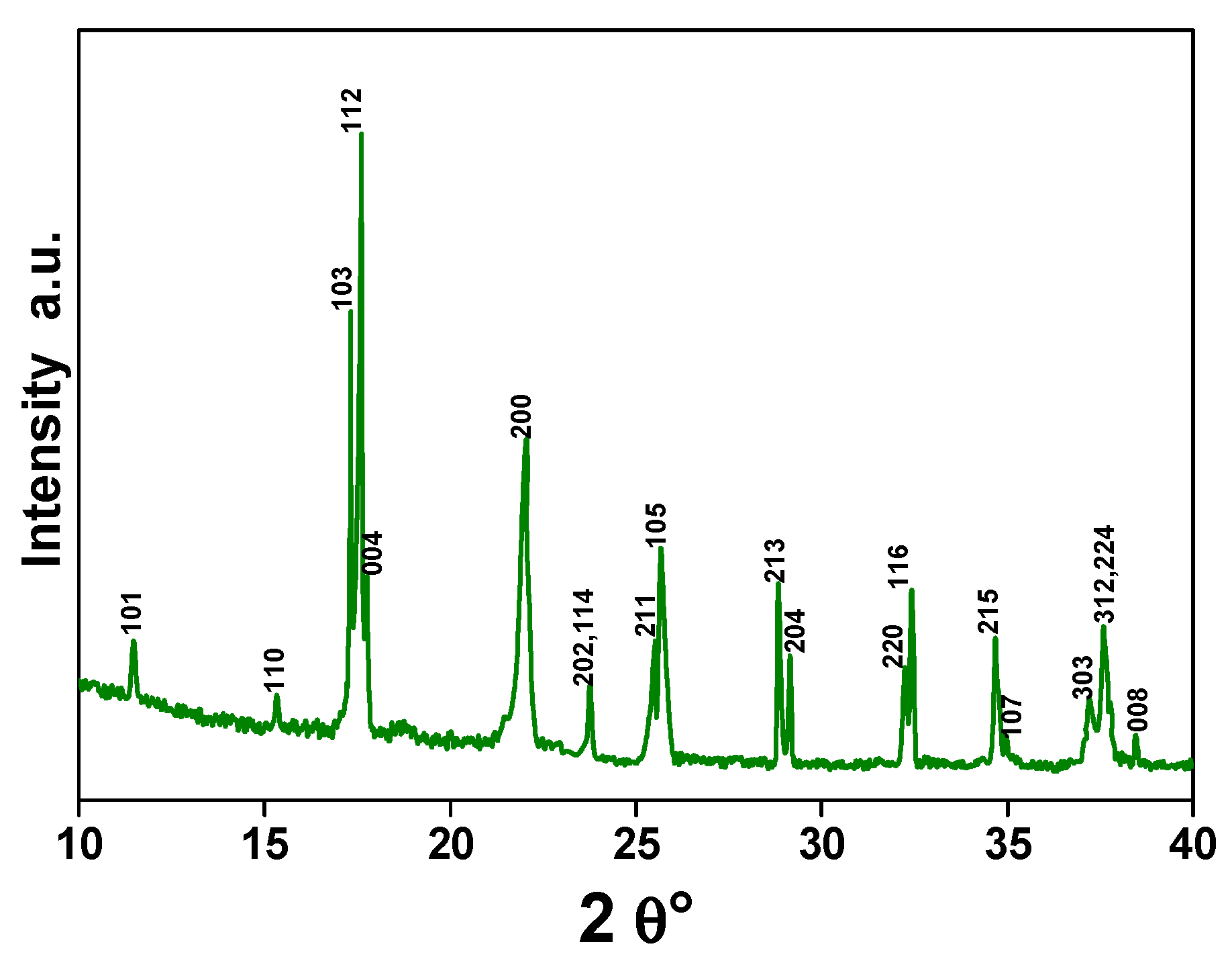Materials 16 07182 g004